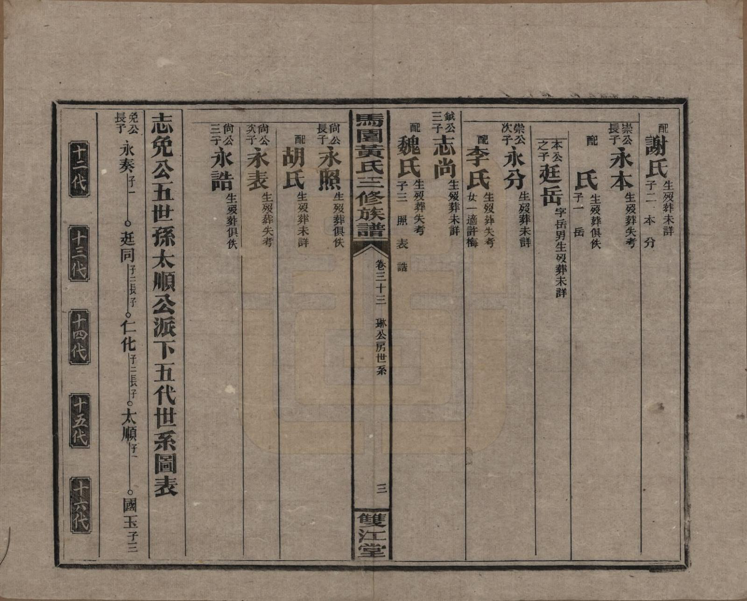 GTJP0577.黄.湖南邵东.邵东马园黄氏三修族谱三十六卷卷首三卷.民国二十五年（1936）_033.pdf_第3页