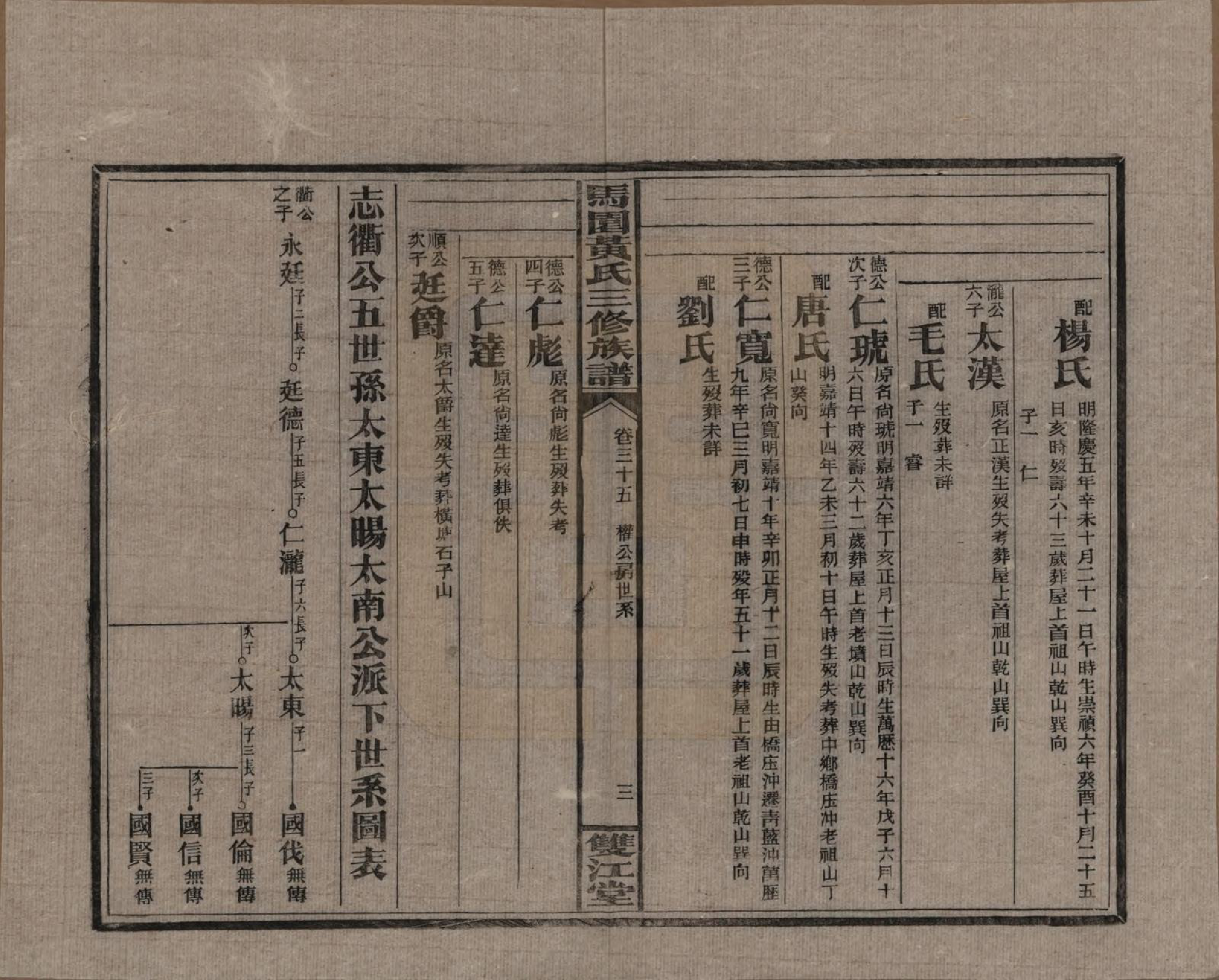 GTJP0577.黄.湖南邵东.邵东马园黄氏三修族谱三十六卷卷首三卷.民国二十五年（1936）_035.pdf_第3页