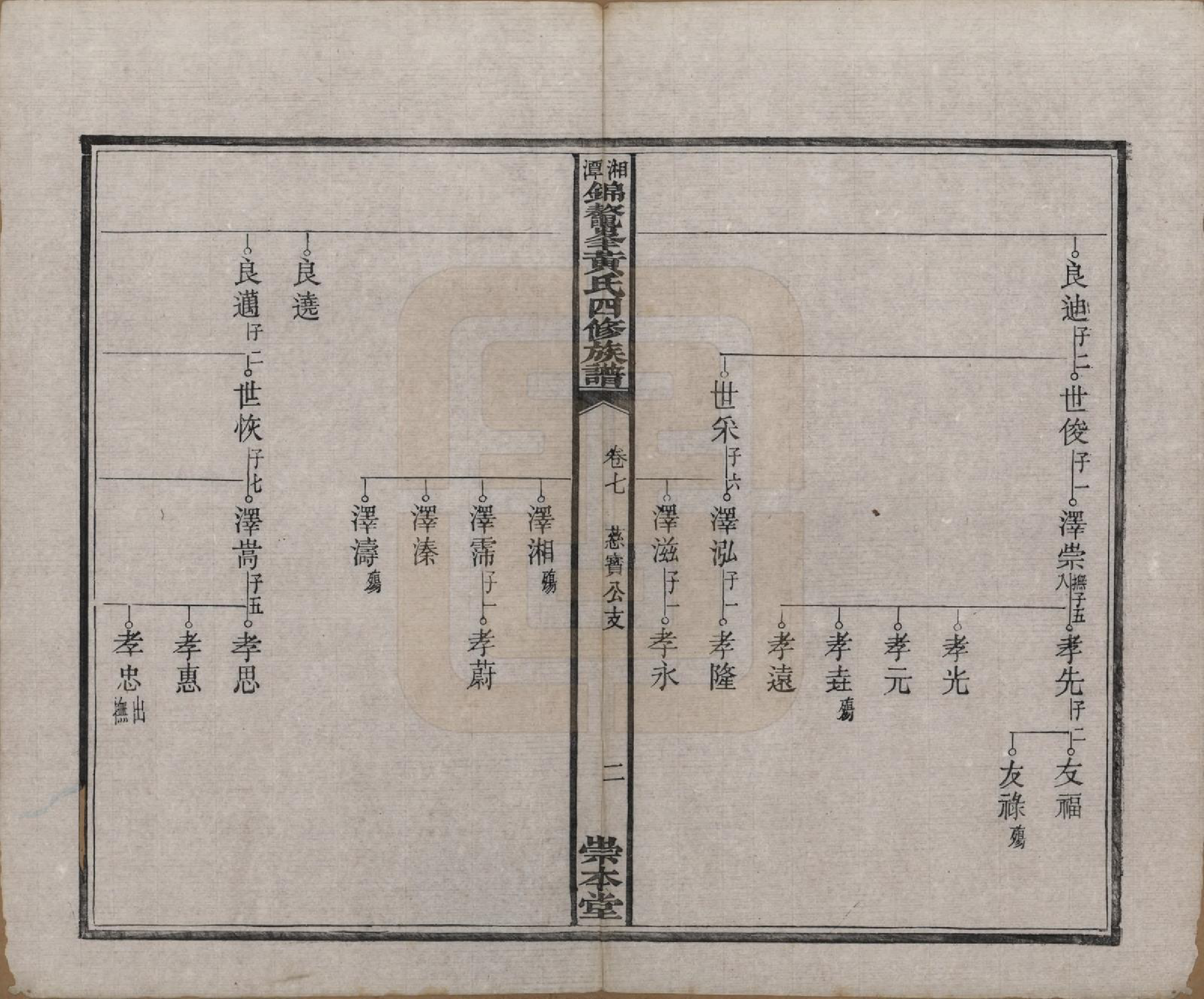 GTJP0585.黄.湖南湘潭.湘潭锦鳌峰黄氏四修族谱十六卷首一卷.民国七年（1918）_007.pdf_第3页