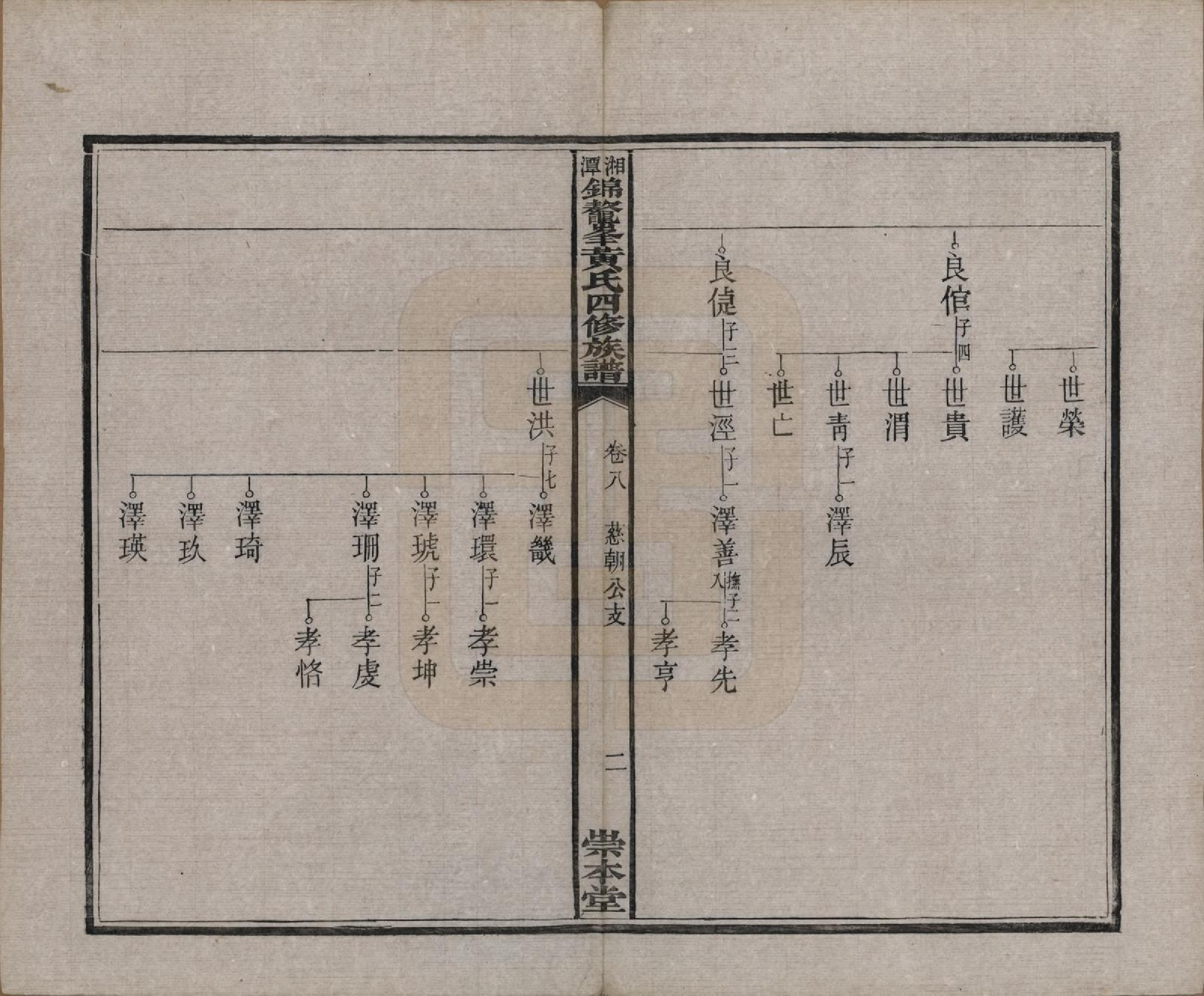 GTJP0585.黄.湖南湘潭.湘潭锦鳌峰黄氏四修族谱十六卷首一卷.民国七年（1918）_008.pdf_第3页