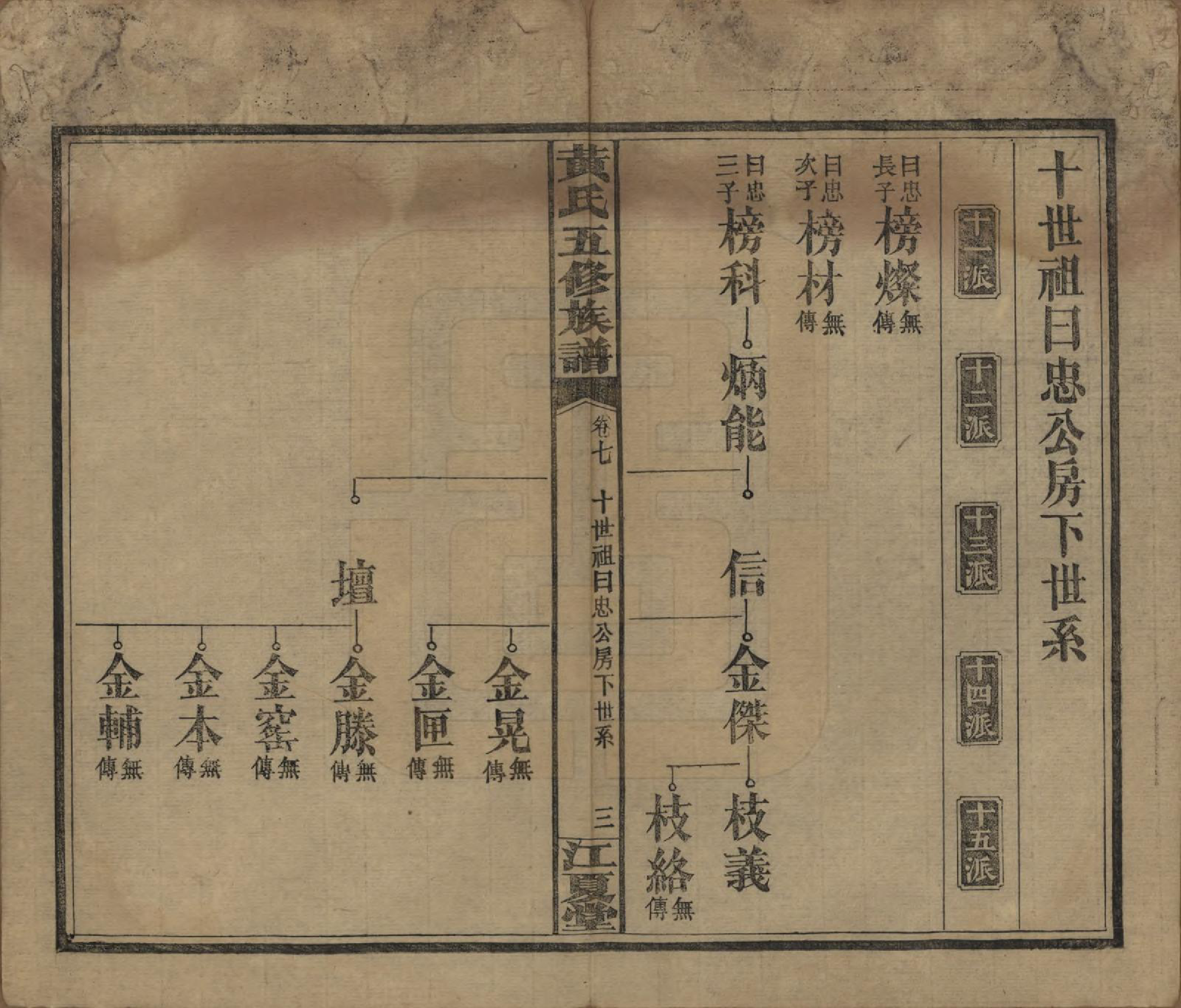 GTJP0588.黄.湖南沅江.黄氏五修族谱十八卷.民国三十六年（1947）_007.pdf_第3页