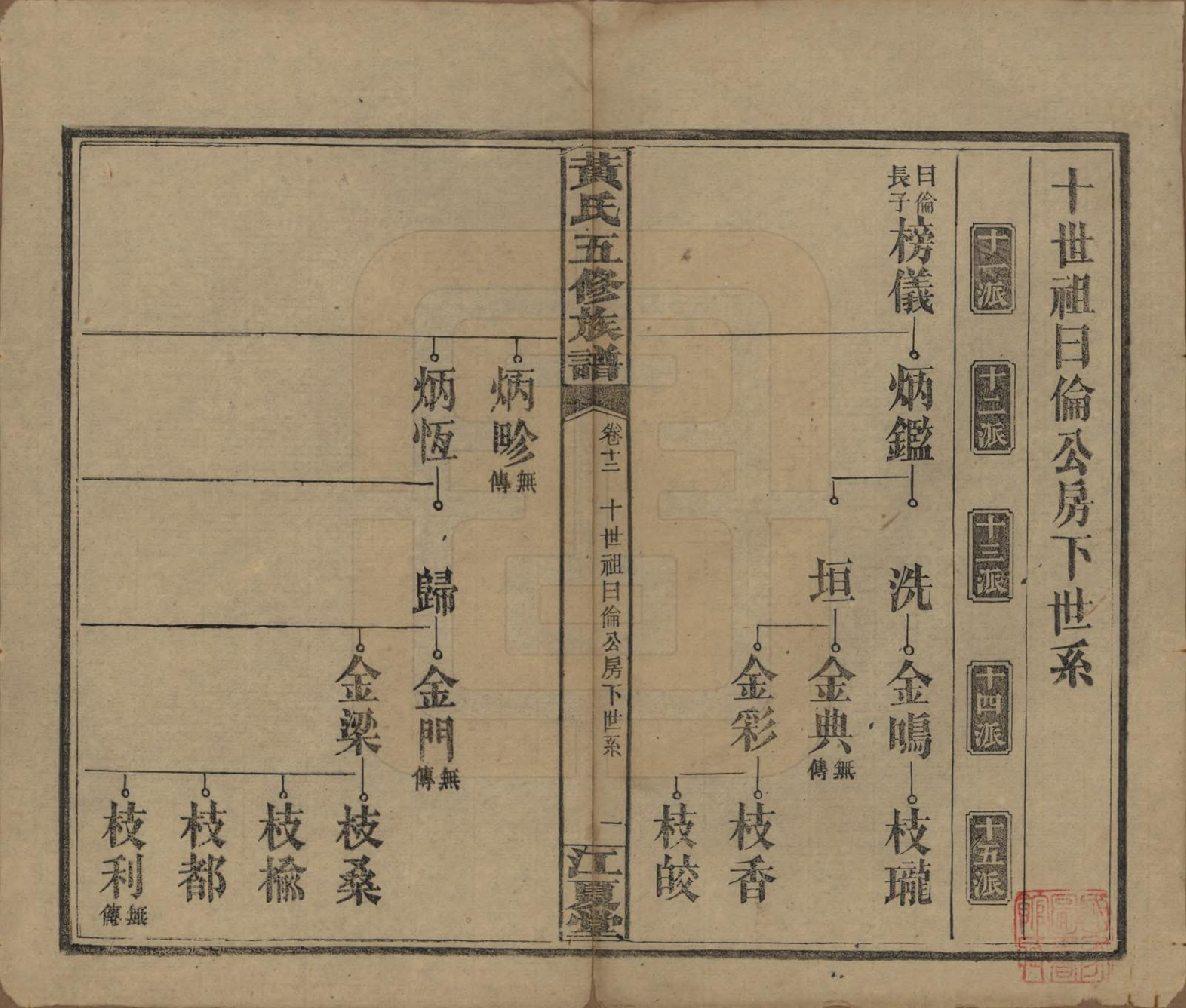 GTJP0588.黄.湖南沅江.黄氏五修族谱十八卷.民国三十六年（1947）_012.pdf_第1页