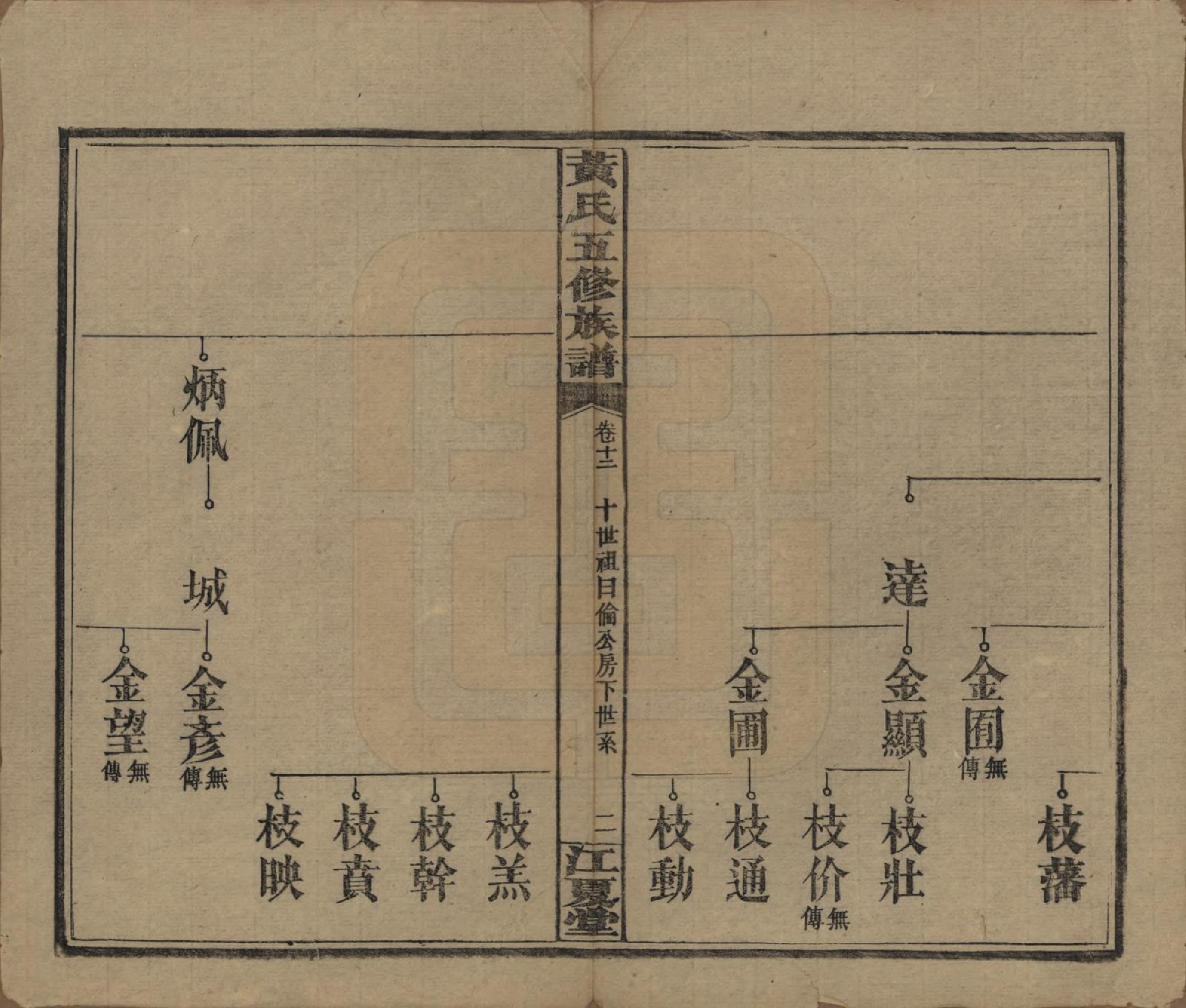 GTJP0588.黄.湖南沅江.黄氏五修族谱十八卷.民国三十六年（1947）_012.pdf_第2页