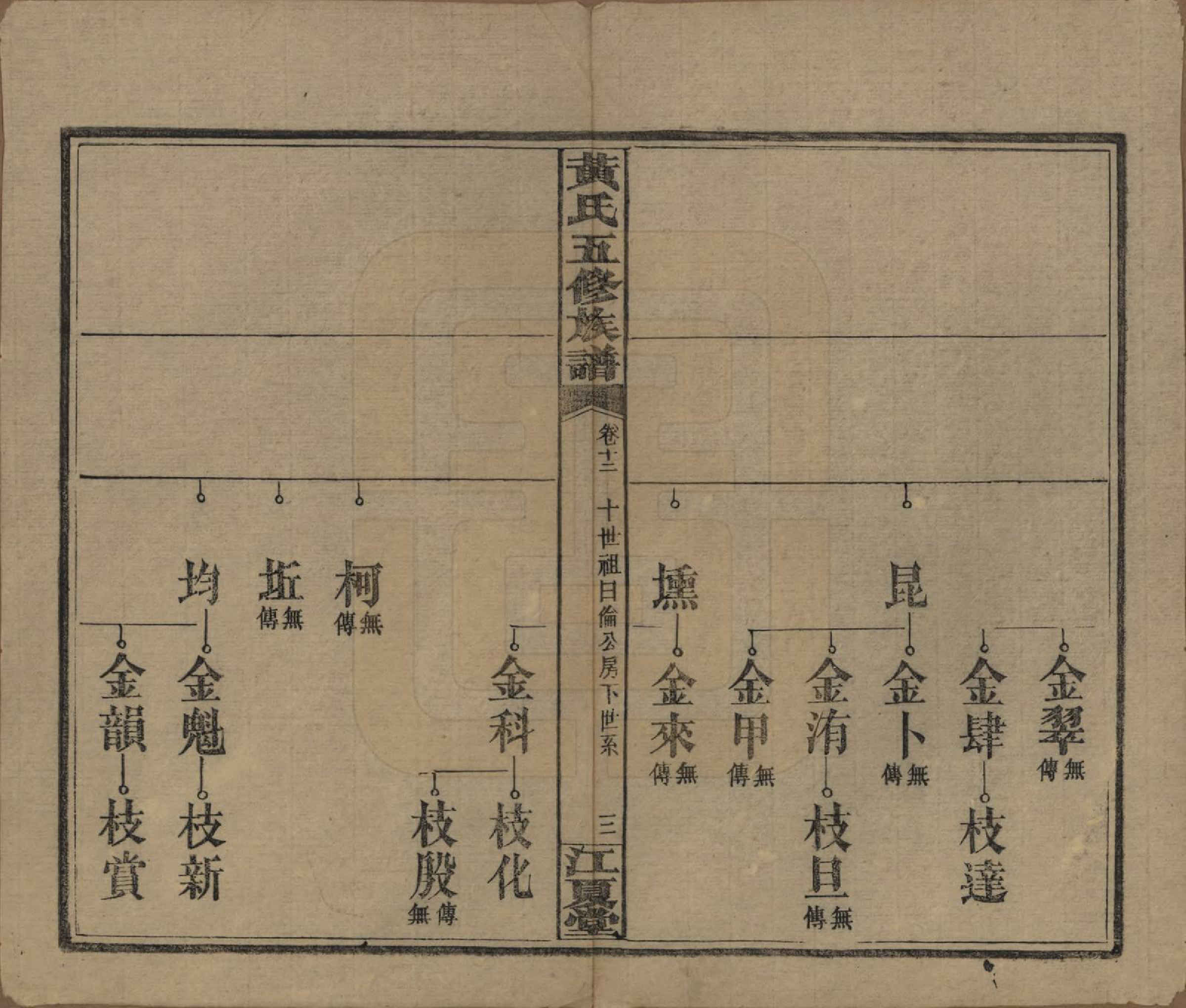 GTJP0588.黄.湖南沅江.黄氏五修族谱十八卷.民国三十六年（1947）_012.pdf_第3页