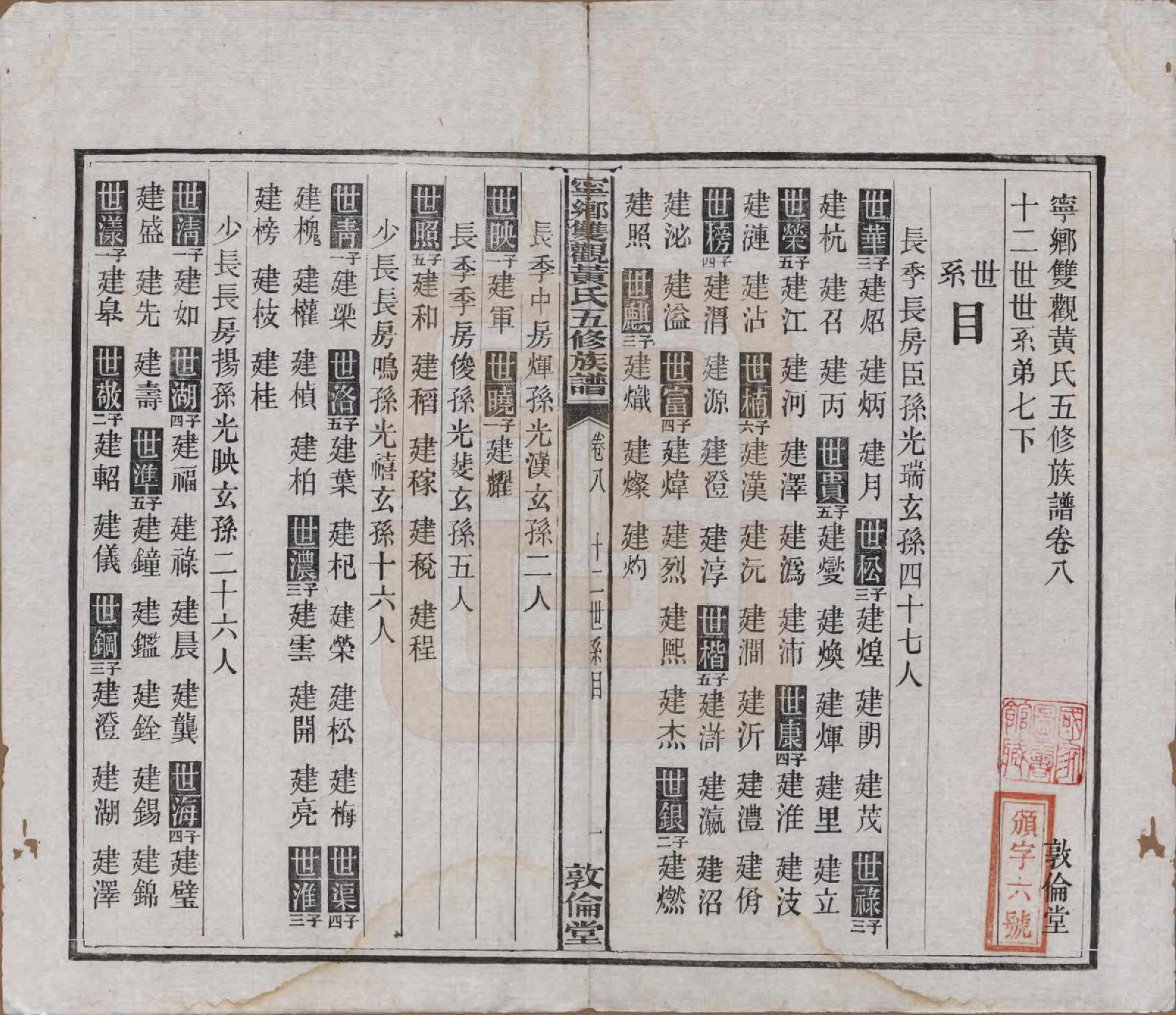 GTJP0598.黄.湖南宁乡.宁乡双观黄氏五修族谱二十卷末一卷.民国十年(1921)_008.pdf_第1页