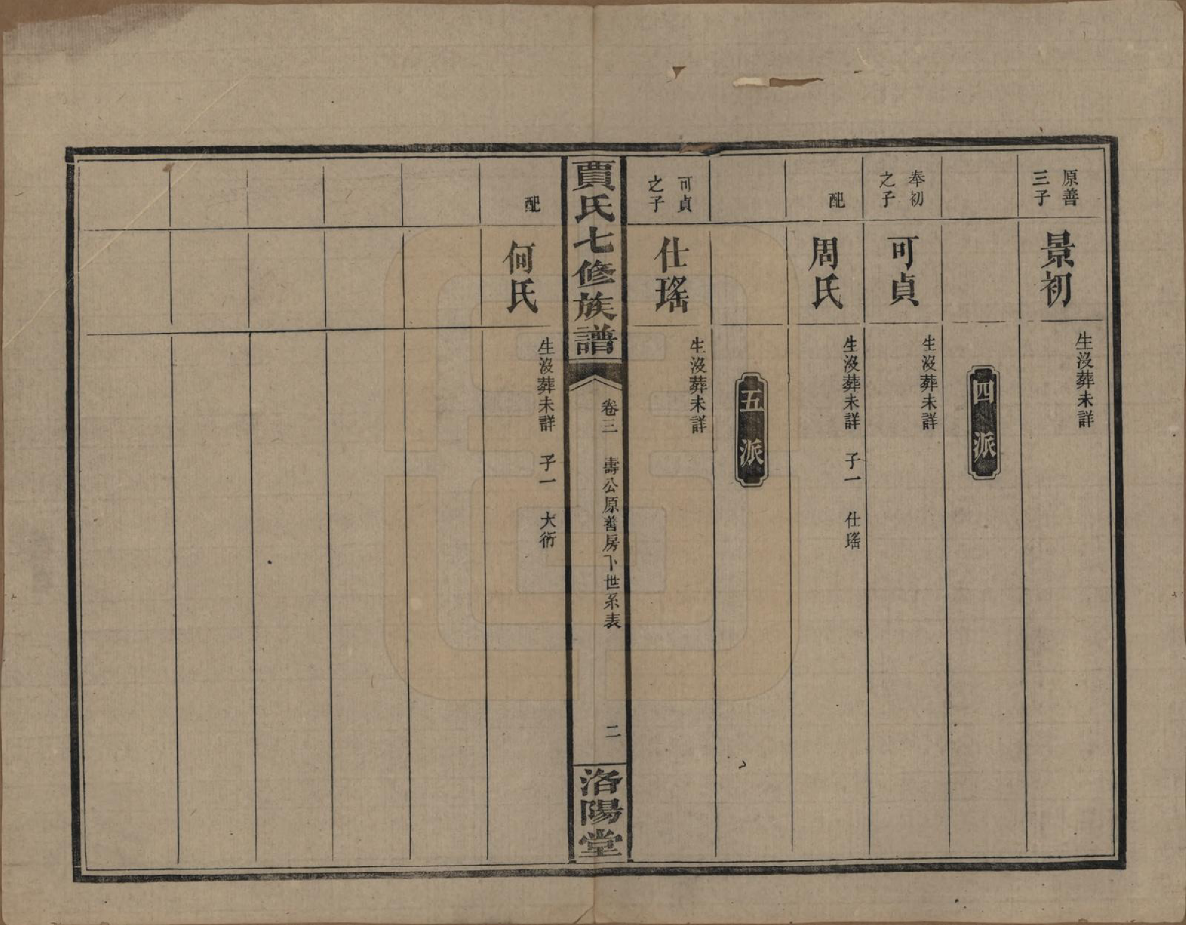 GTJP0654.贾.湖南沅江.贾氏七修族谱.民国31年[1942]_003.pdf_第2页