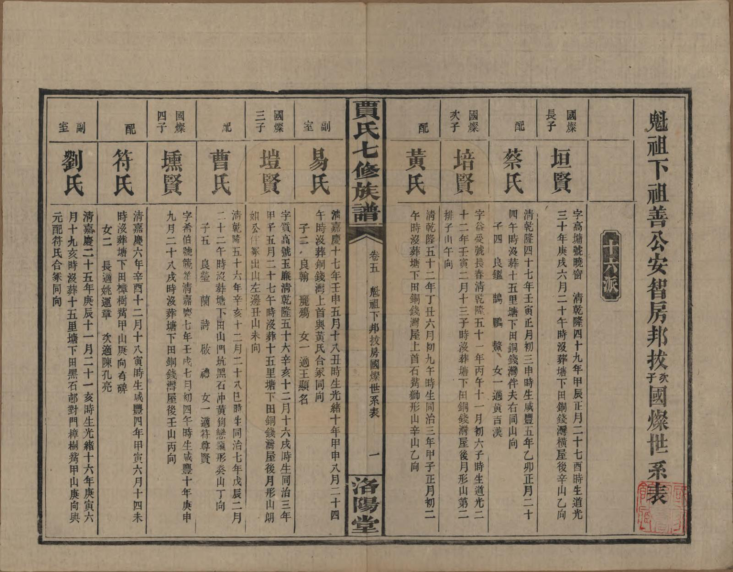 GTJP0654.贾.湖南沅江.贾氏七修族谱.民国31年[1942]_005.pdf_第1页