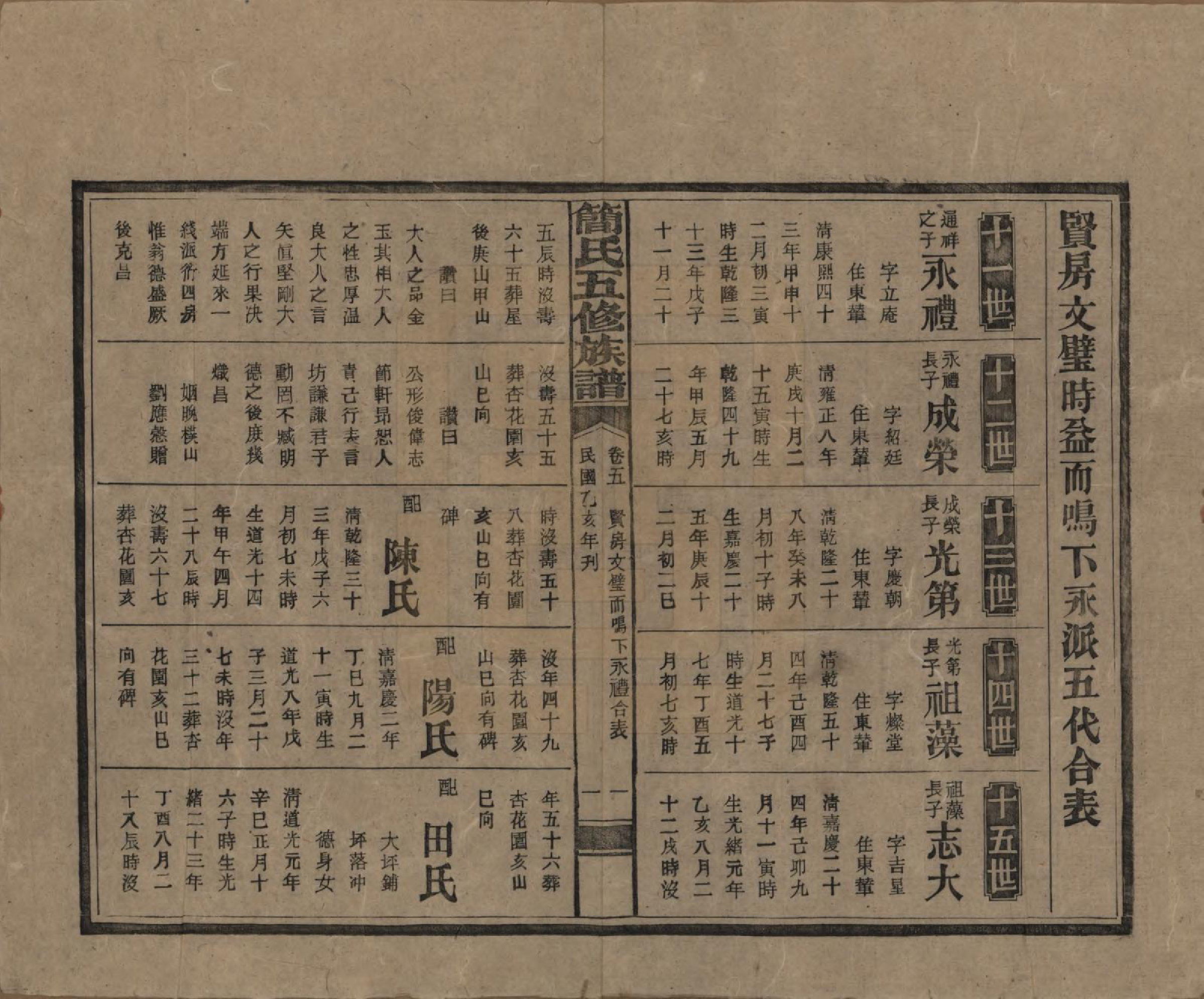 GTJP0659.简.湖南安化.简氏五修家乘 [普通古籍] .民国二十五年(1936)_005.pdf_第2页