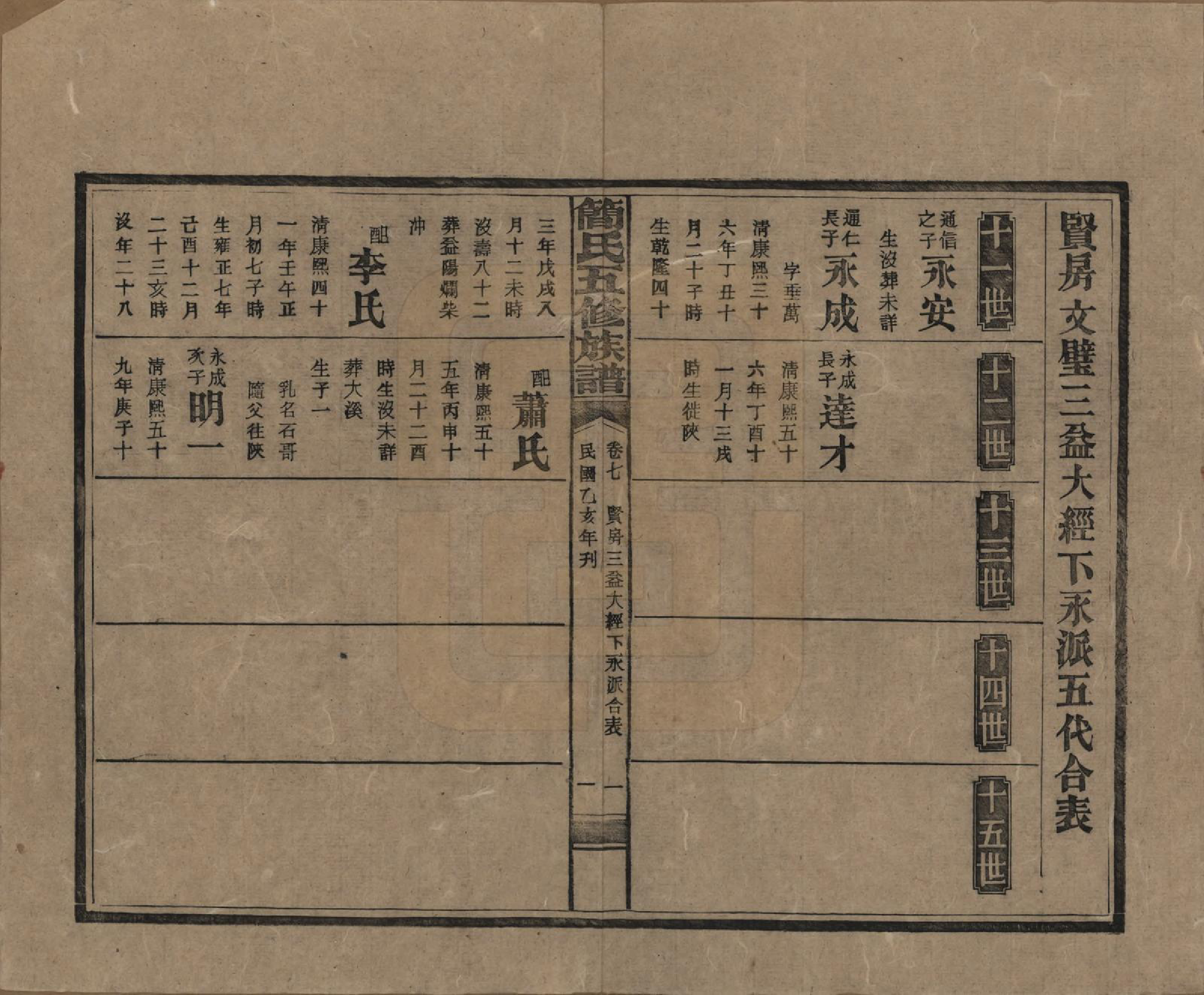 GTJP0659.简.湖南安化.简氏五修家乘 [普通古籍] .民国二十五年(1936)_007.pdf_第2页