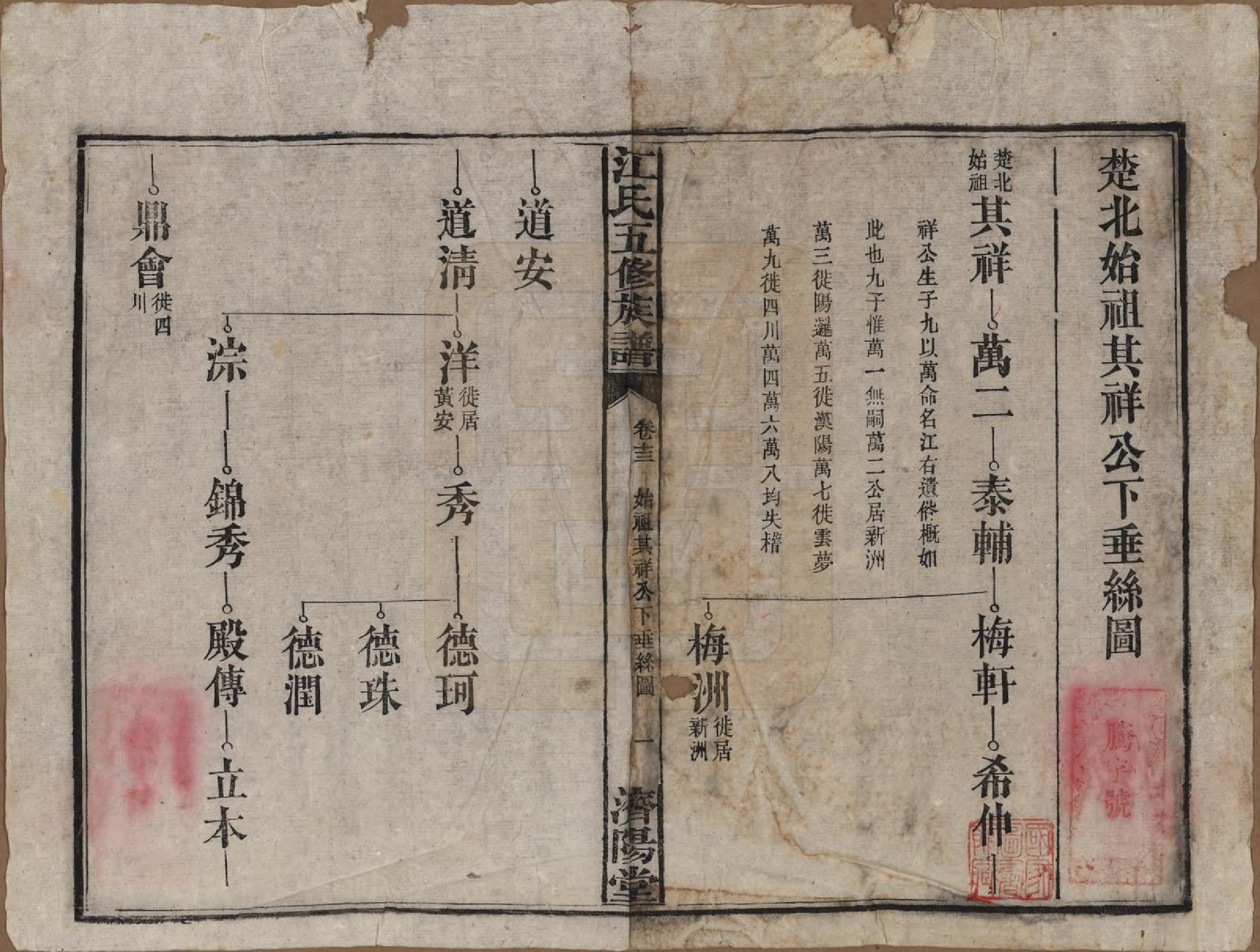 GTJP0664.江.湖南益阳.江氏五修族谱.民国26年(1937)_013.pdf