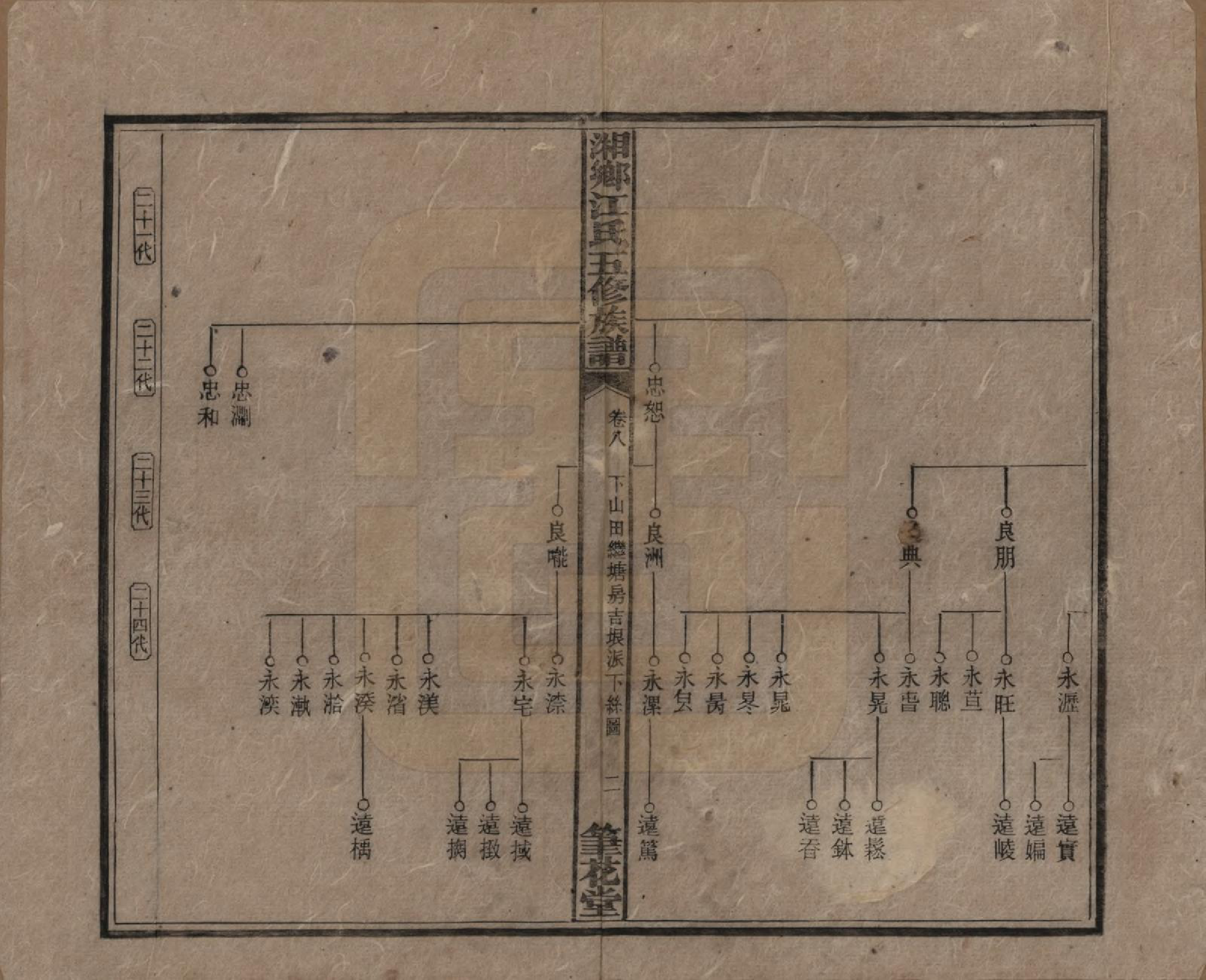 GTJP0666.江.湖南湘乡.湘乡测水江氏五修族谱.民国32年(1943)_008.pdf_第2页