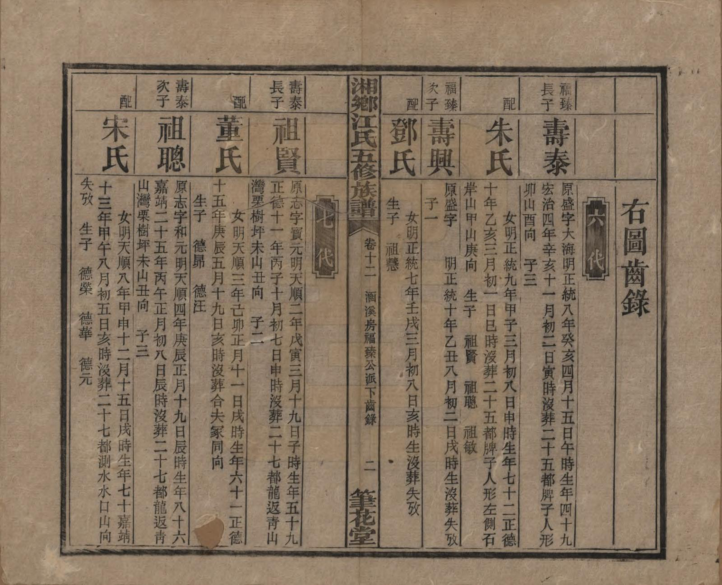 GTJP0666.江.湖南湘乡.湘乡测水江氏五修族谱.民国32年(1943)_012.pdf_第2页