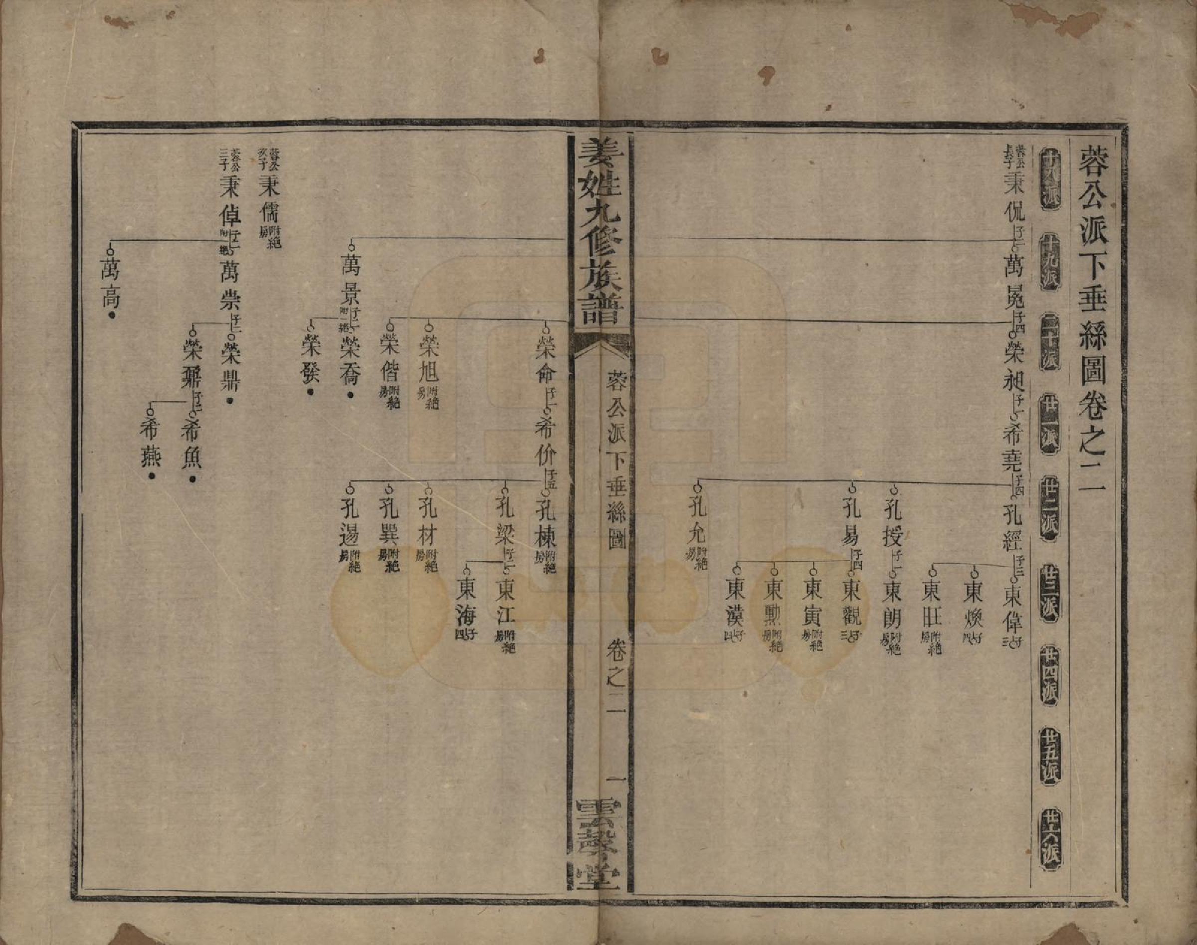 GTJP0686.姜.湖南宁乡、湘潭.姜姓九修族谱四十二卷首一卷尾二卷.清同治六年（1867）_002.pdf_第1页