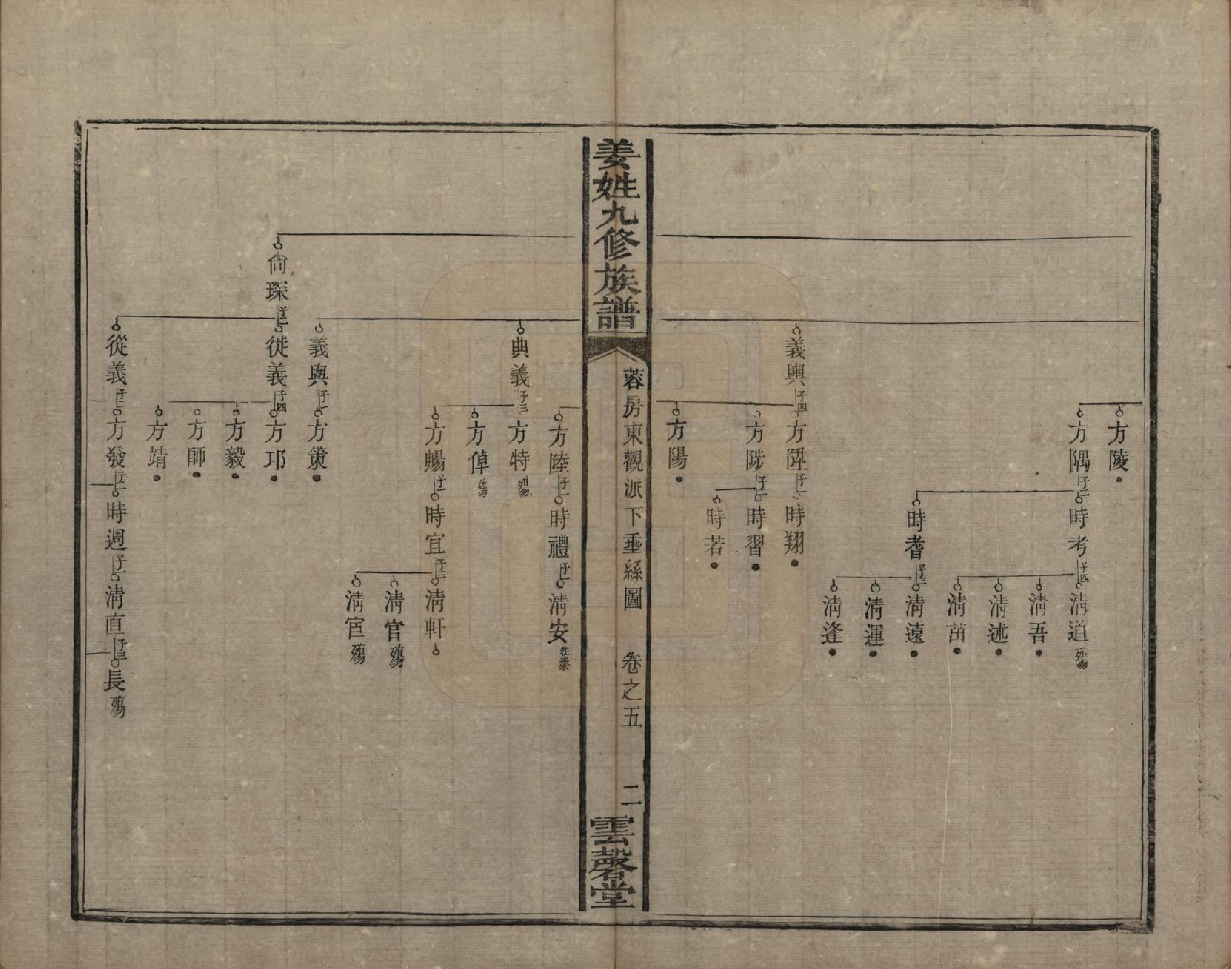 GTJP0686.姜.湖南宁乡、湘潭.姜姓九修族谱四十二卷首一卷尾二卷.清同治六年（1867）_005.pdf_第2页