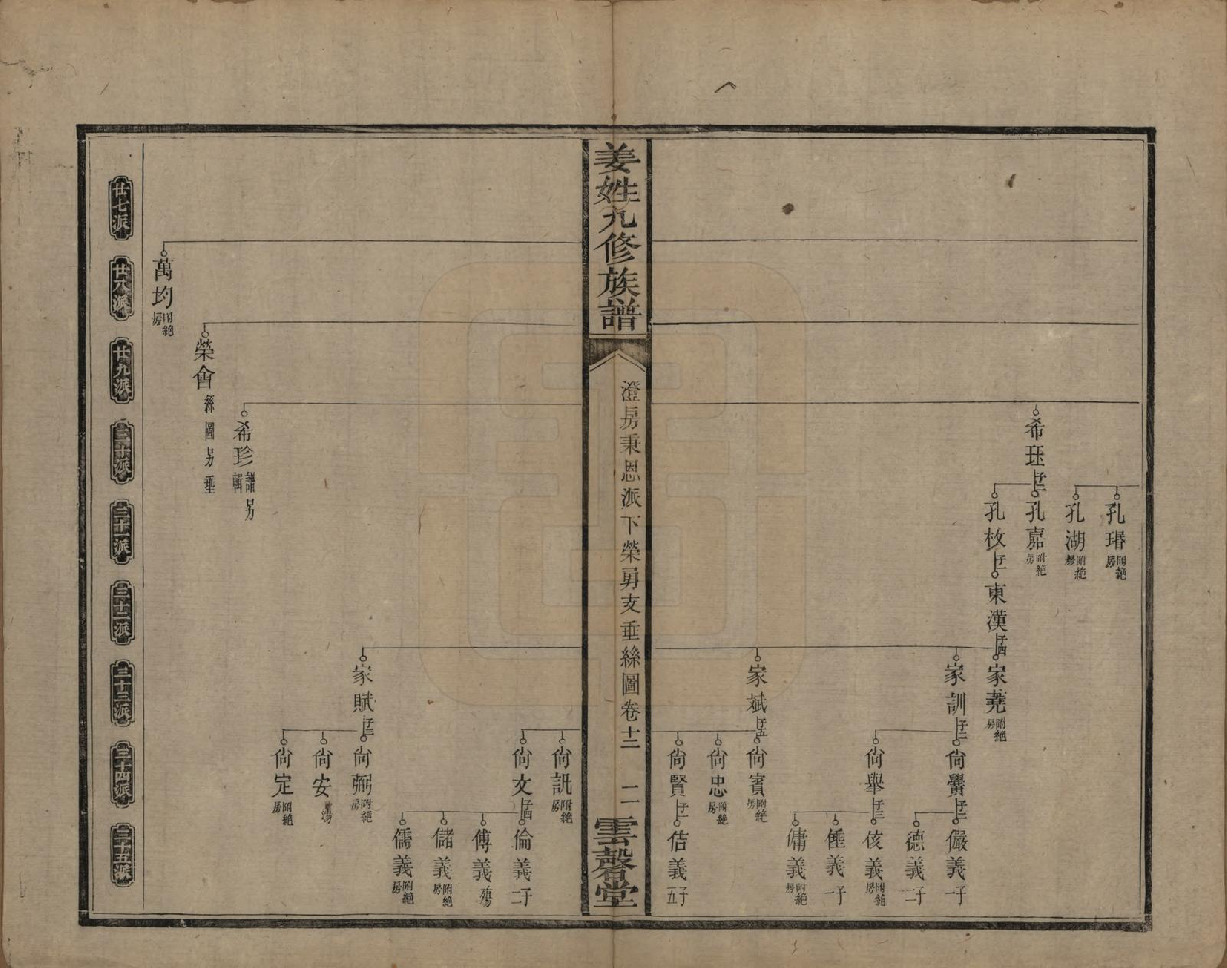 GTJP0686.姜.湖南宁乡、湘潭.姜姓九修族谱四十二卷首一卷尾二卷.清同治六年（1867）_012.pdf_第2页