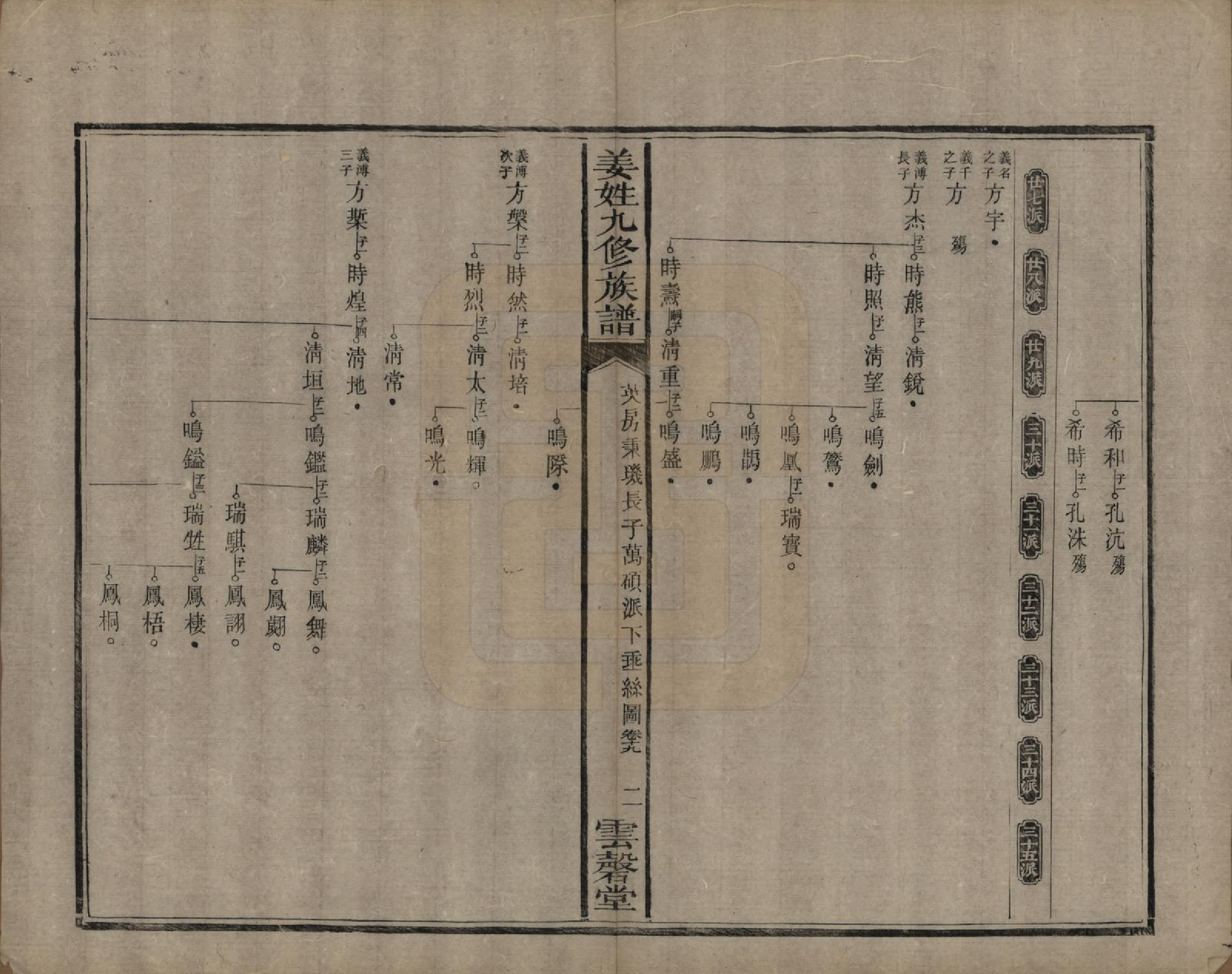 GTJP0686.姜.湖南宁乡、湘潭.姜姓九修族谱四十二卷首一卷尾二卷.清同治六年（1867）_019.pdf_第2页