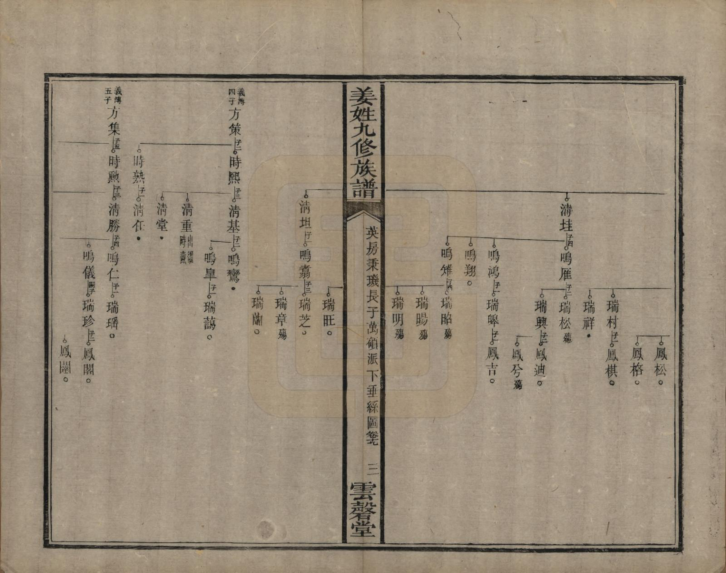 GTJP0686.姜.湖南宁乡、湘潭.姜姓九修族谱四十二卷首一卷尾二卷.清同治六年（1867）_019.pdf_第3页