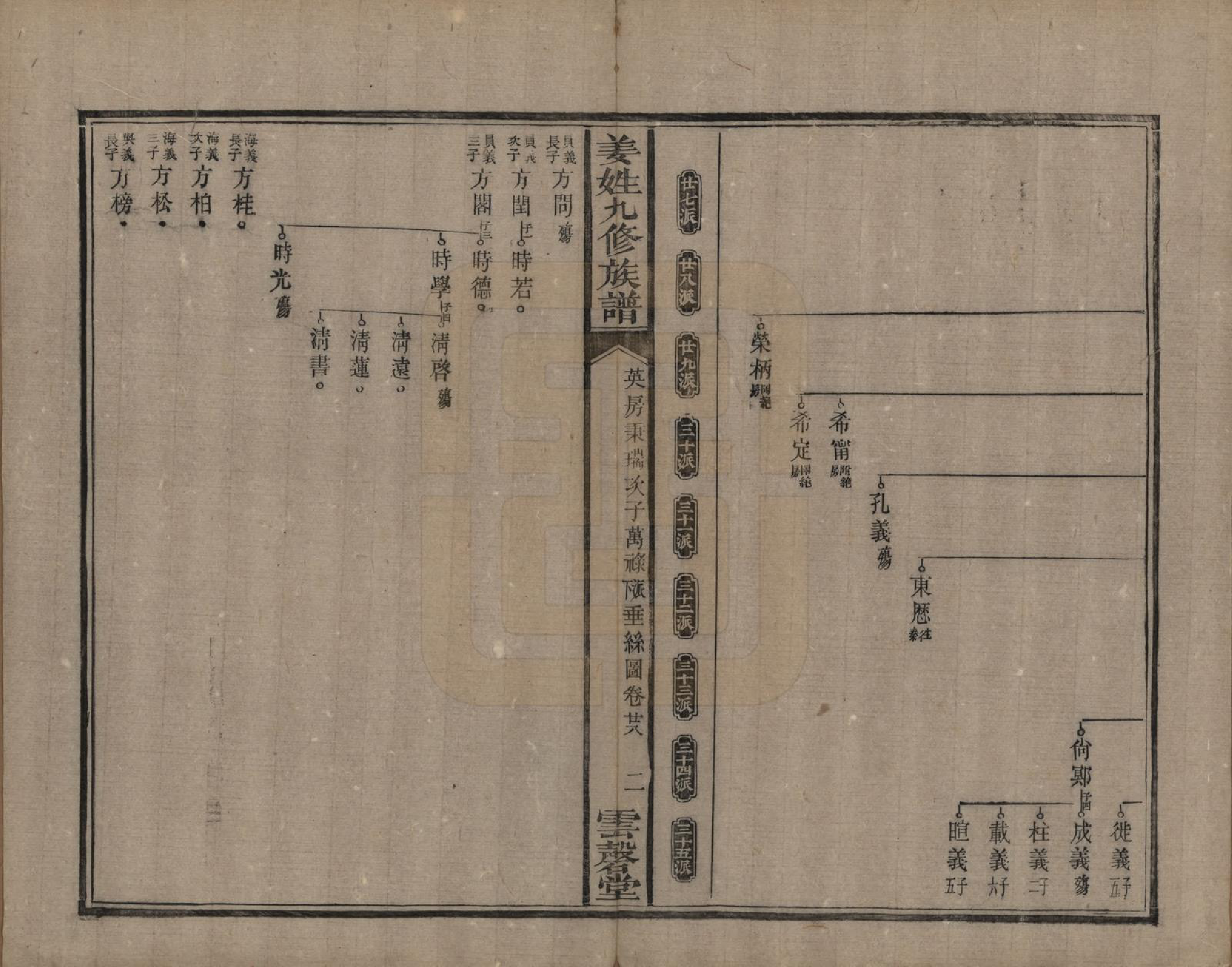GTJP0686.姜.湖南宁乡、湘潭.姜姓九修族谱四十二卷首一卷尾二卷.清同治六年（1867）_028.pdf_第2页