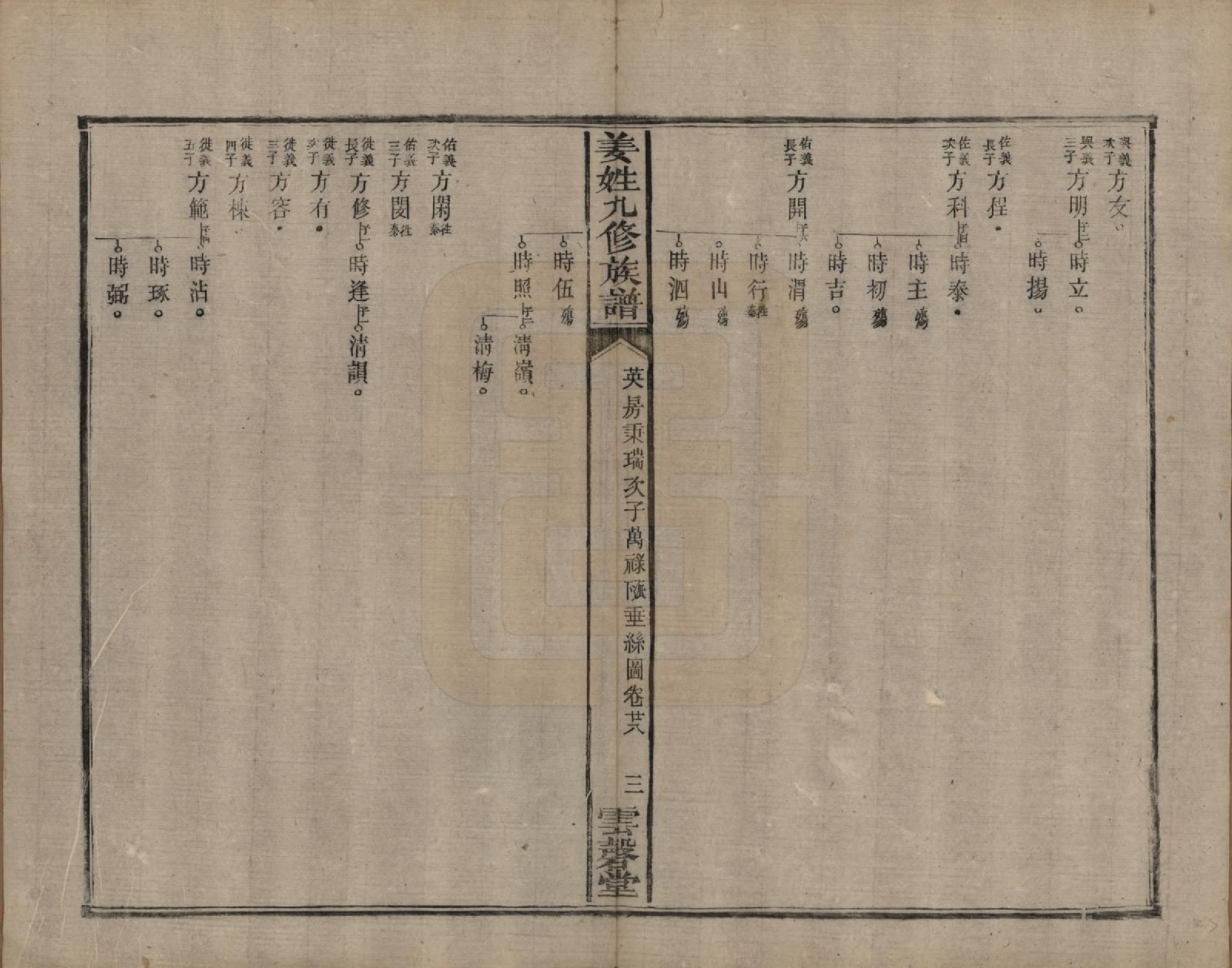 GTJP0686.姜.湖南宁乡、湘潭.姜姓九修族谱四十二卷首一卷尾二卷.清同治六年（1867）_028.pdf_第3页