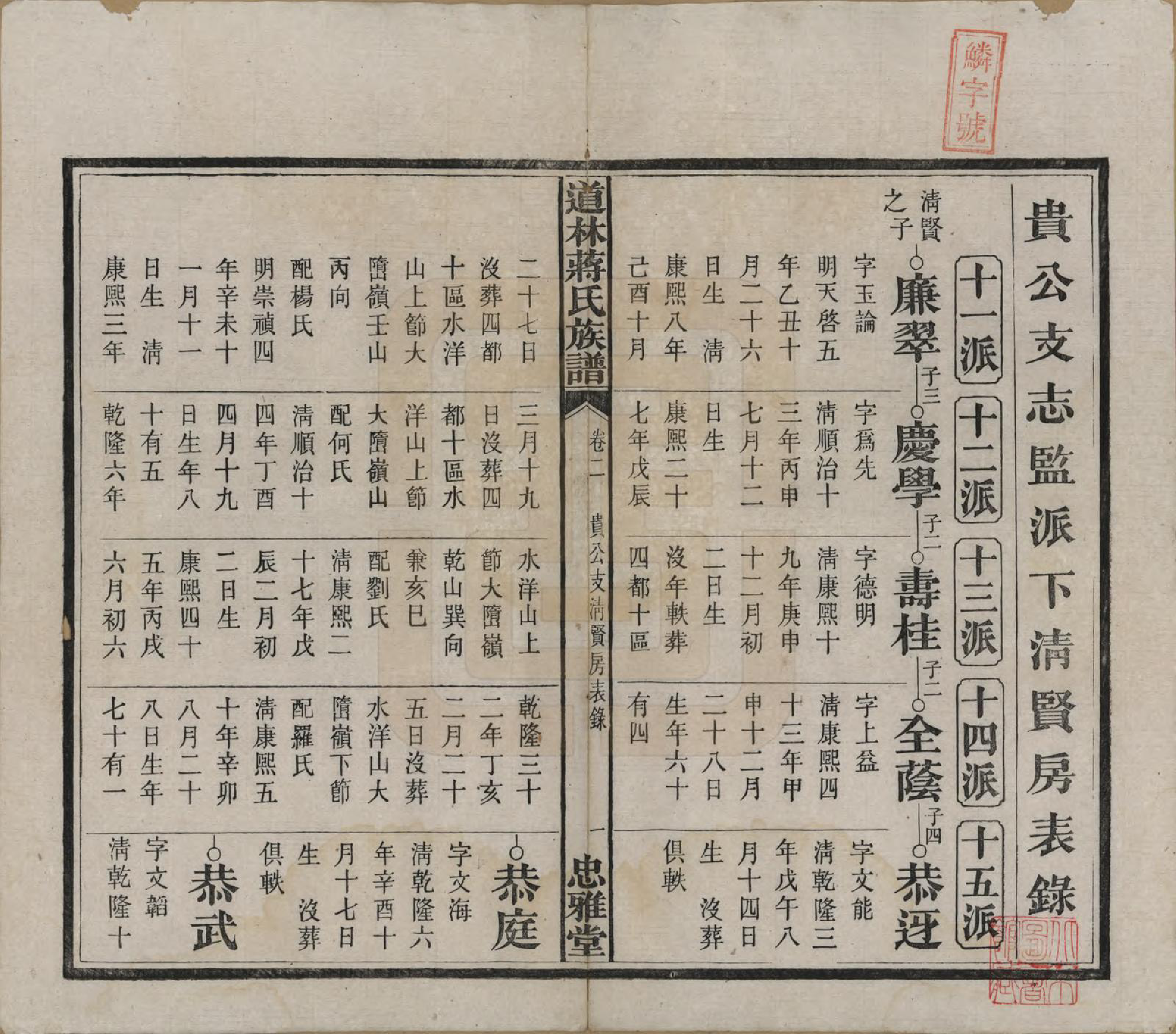 GTJP0687.蒋.湖南宁化.沩甯道林蒋氏十修谱.民国11年[1922]_002.pdf_第1页