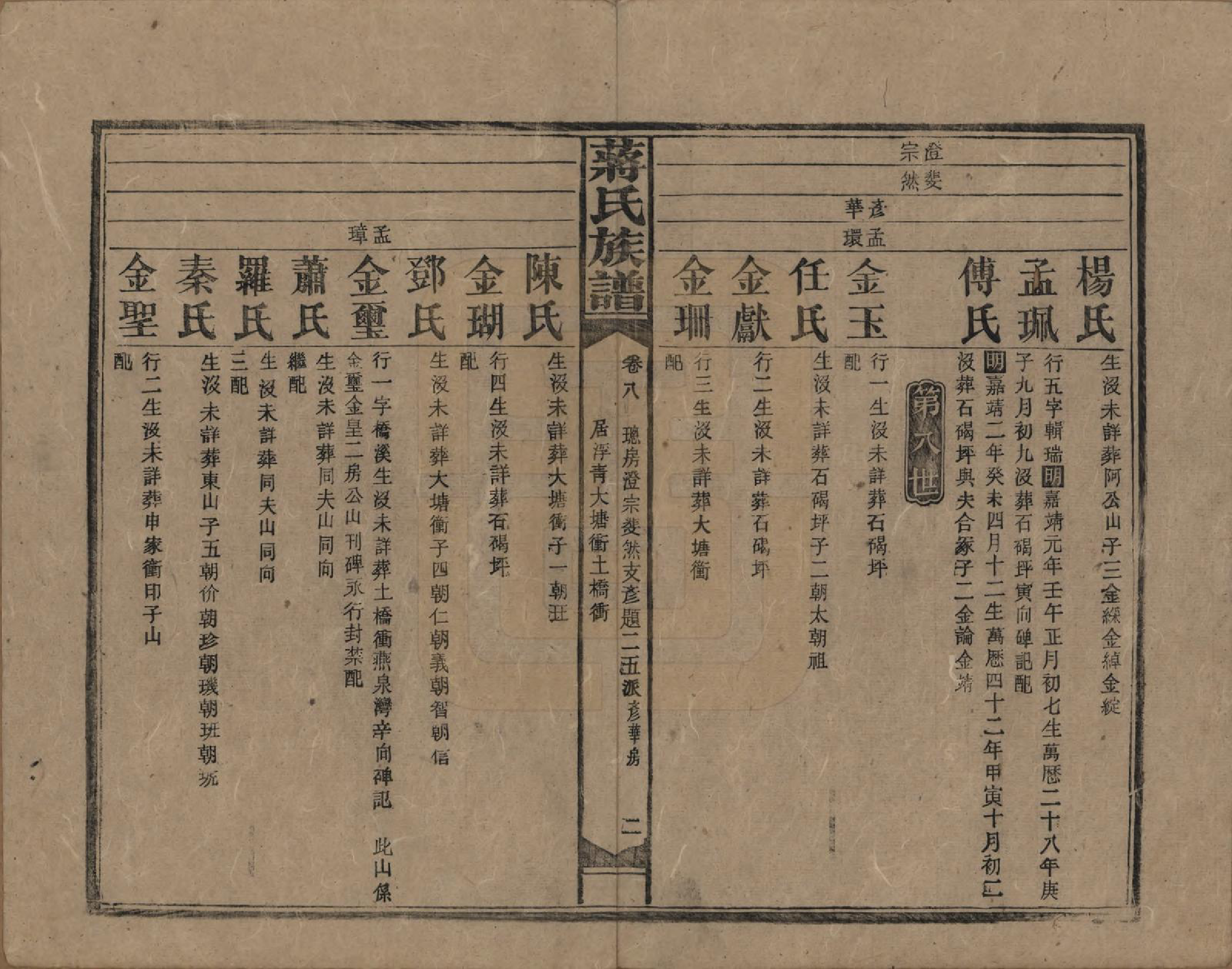 GTJP0688.蒋.湖南益阳、邵阳.蒋氏族谱.民国13年（1924）_008.pdf_第2页