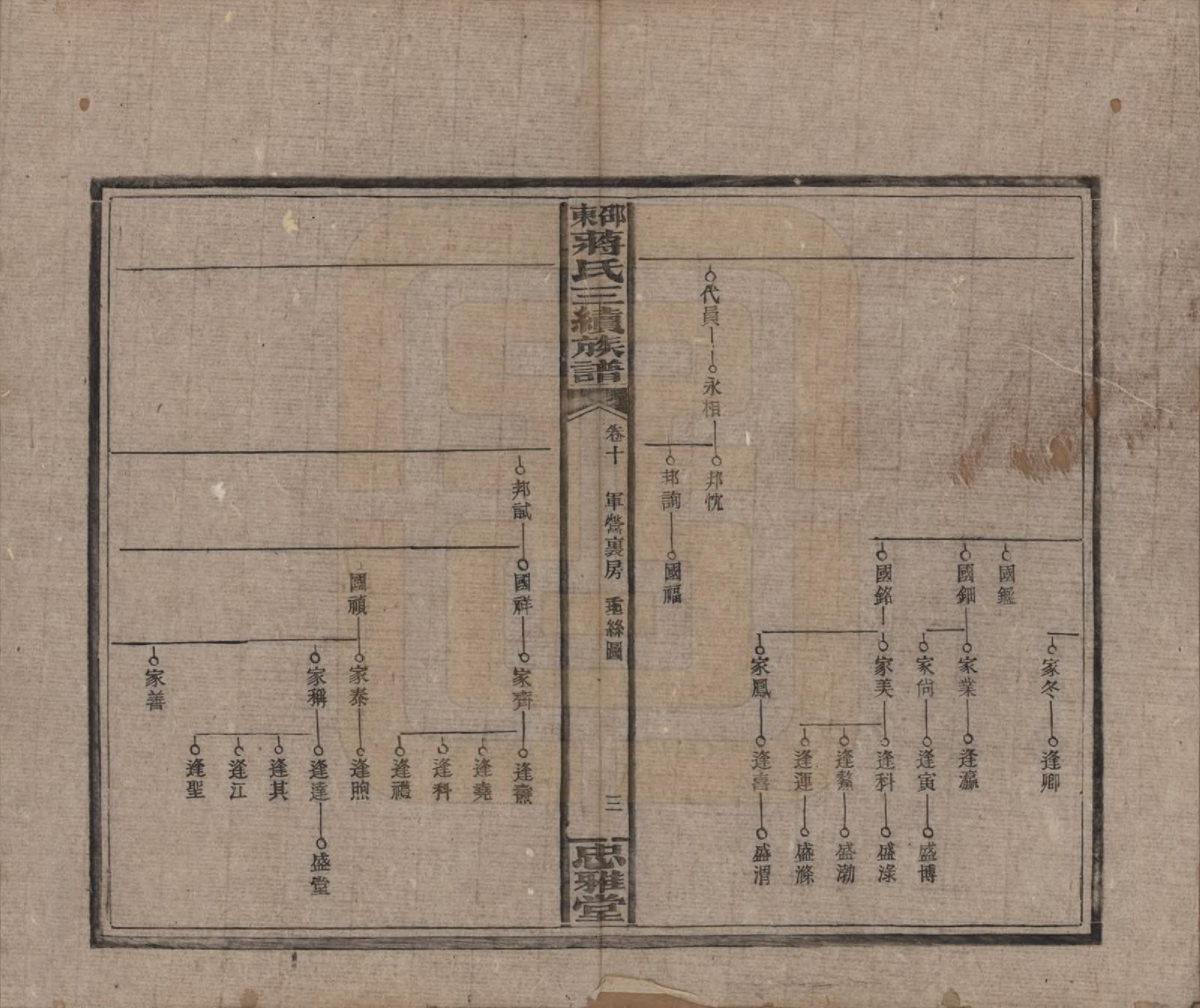 GTJP0689.蒋.湖南邵阳.邵东蒋氏三续族谱.民国22年（1933）_010.pdf_第3页