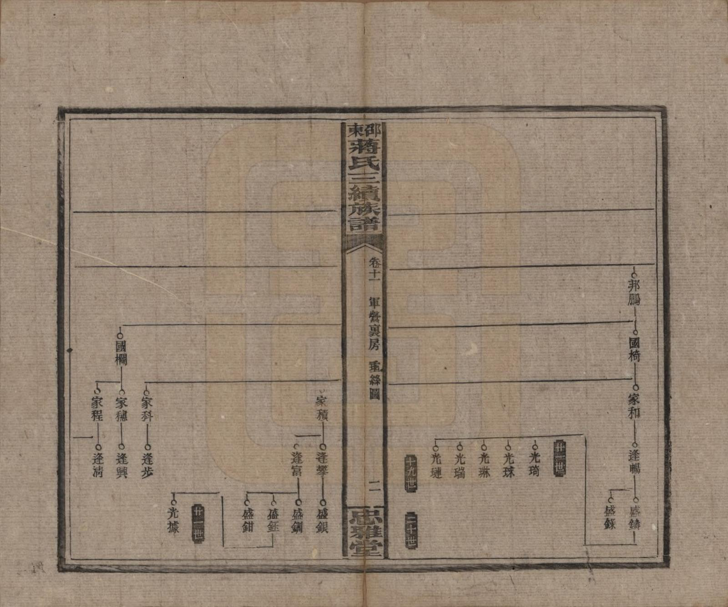 GTJP0689.蒋.湖南邵阳.邵东蒋氏三续族谱.民国22年（1933）_011.pdf_第2页
