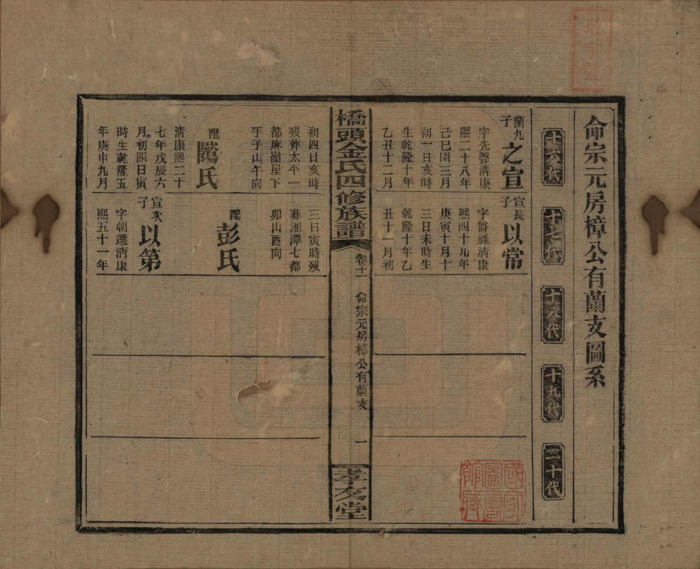GTJP0713.金.湖南邵阳.桥头金氏四修族谱.民国31年[1942]_009.pdf