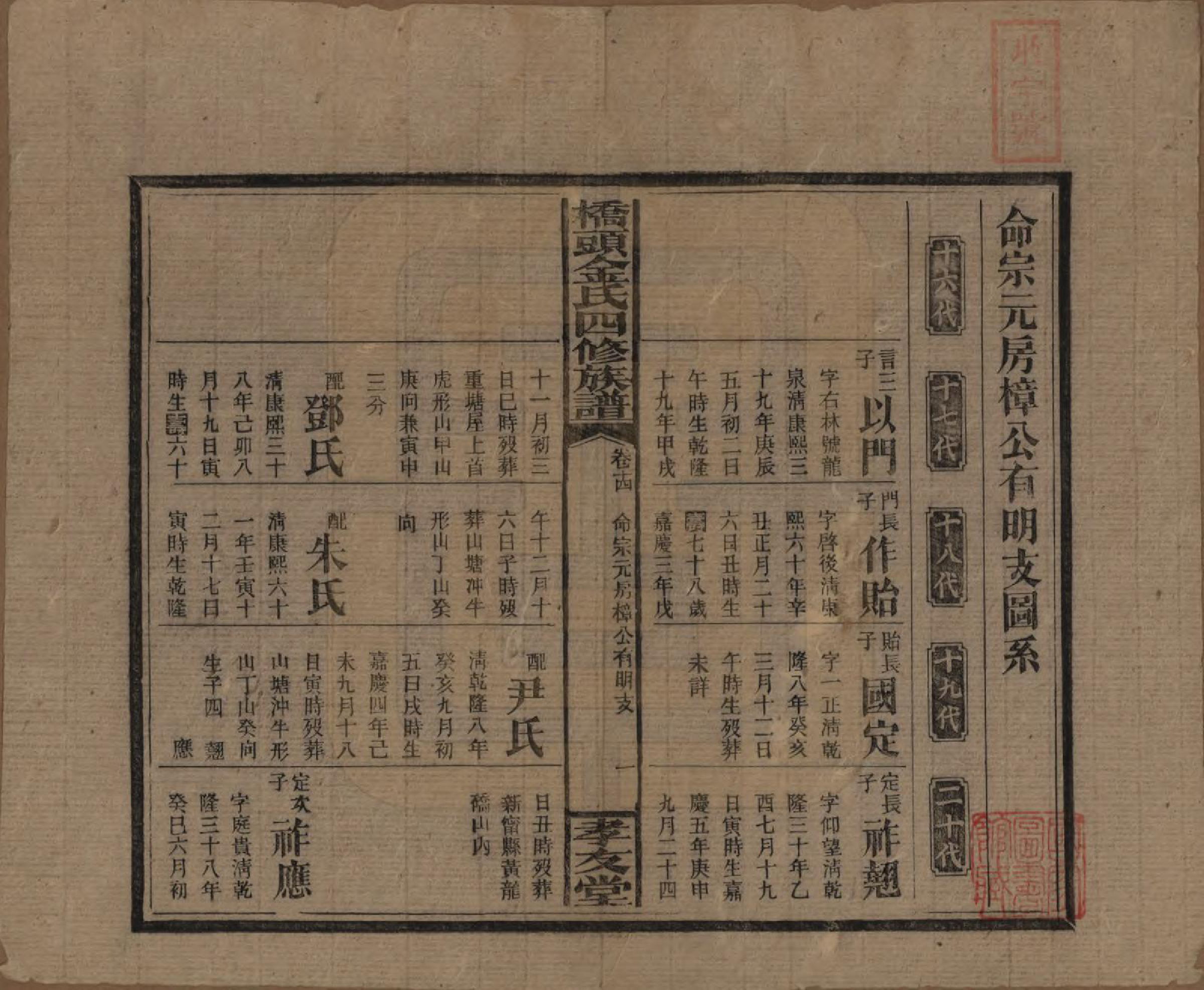 GTJP0713.金.湖南邵阳.桥头金氏四修族谱.民国31年[1942]_011.pdf