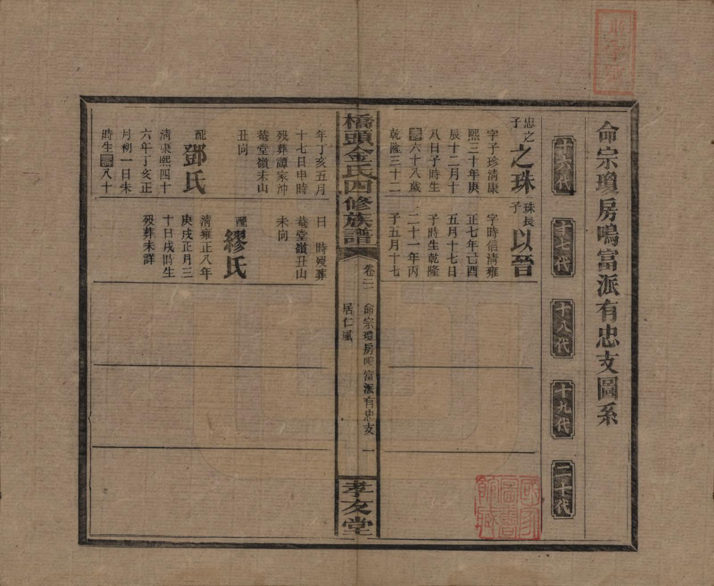 GTJP0713.金.湖南邵阳.桥头金氏四修族谱.民国31年[1942]_015.pdf