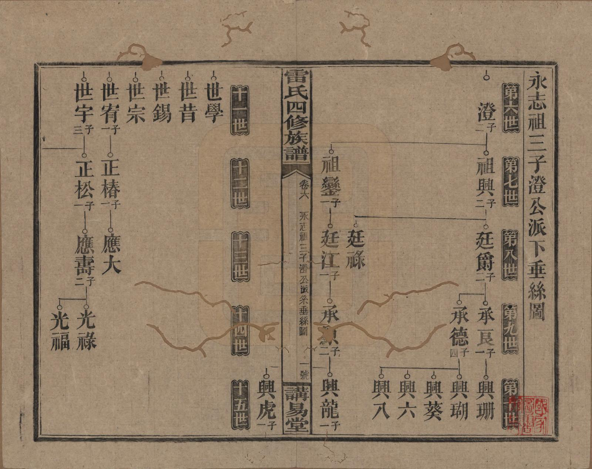 GTJP0761.雷.湖南邵阳.雷氏四修支谱.民国23年[1934]_006.pdf_第1页