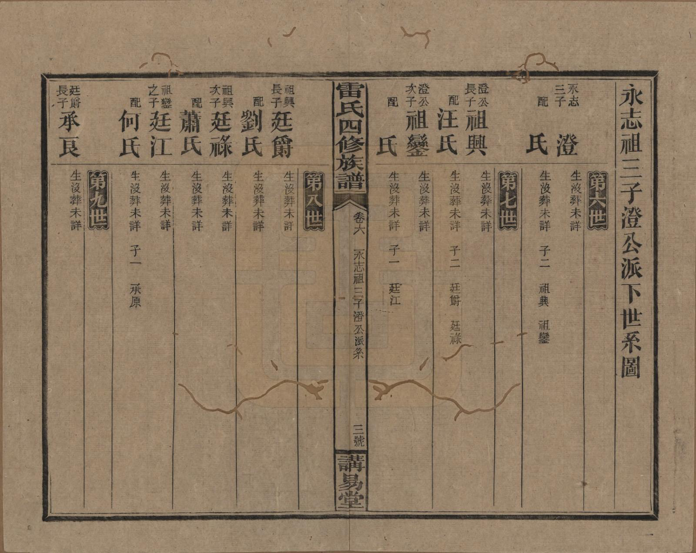 GTJP0761.雷.湖南邵阳.雷氏四修支谱.民国23年[1934]_006.pdf_第3页