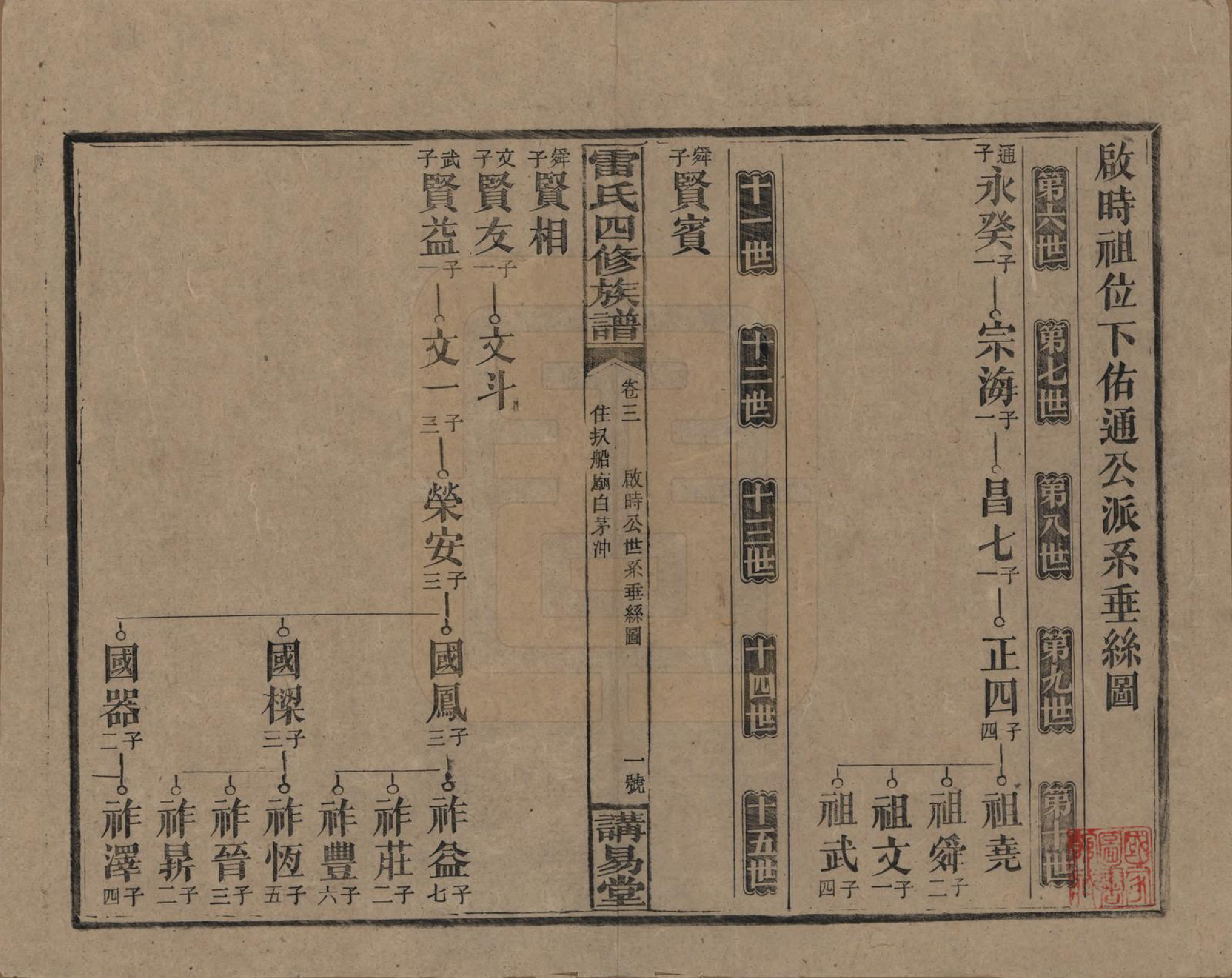 GTJP0761.雷.湖南邵阳.雷氏四修支谱.民国23年[1934]_203.pdf_第1页
