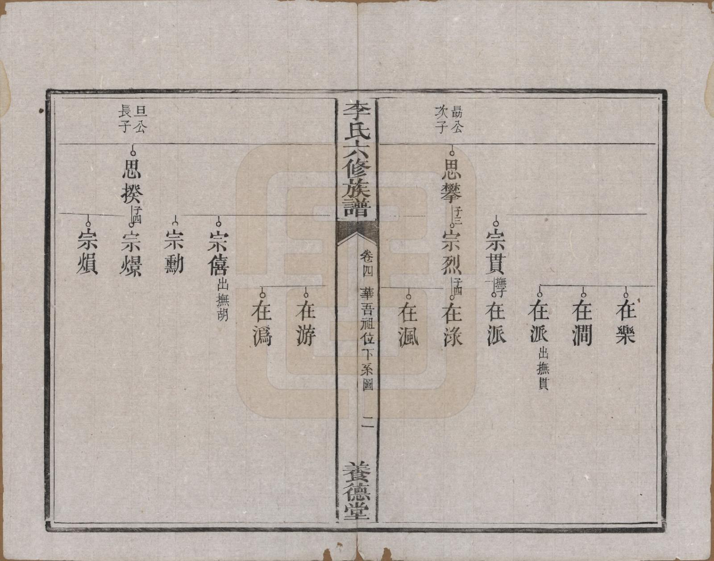 GTJP0777.李.湖南.杉木桥李氏六修族谱.光绪28年（1902）_004.pdf_第3页