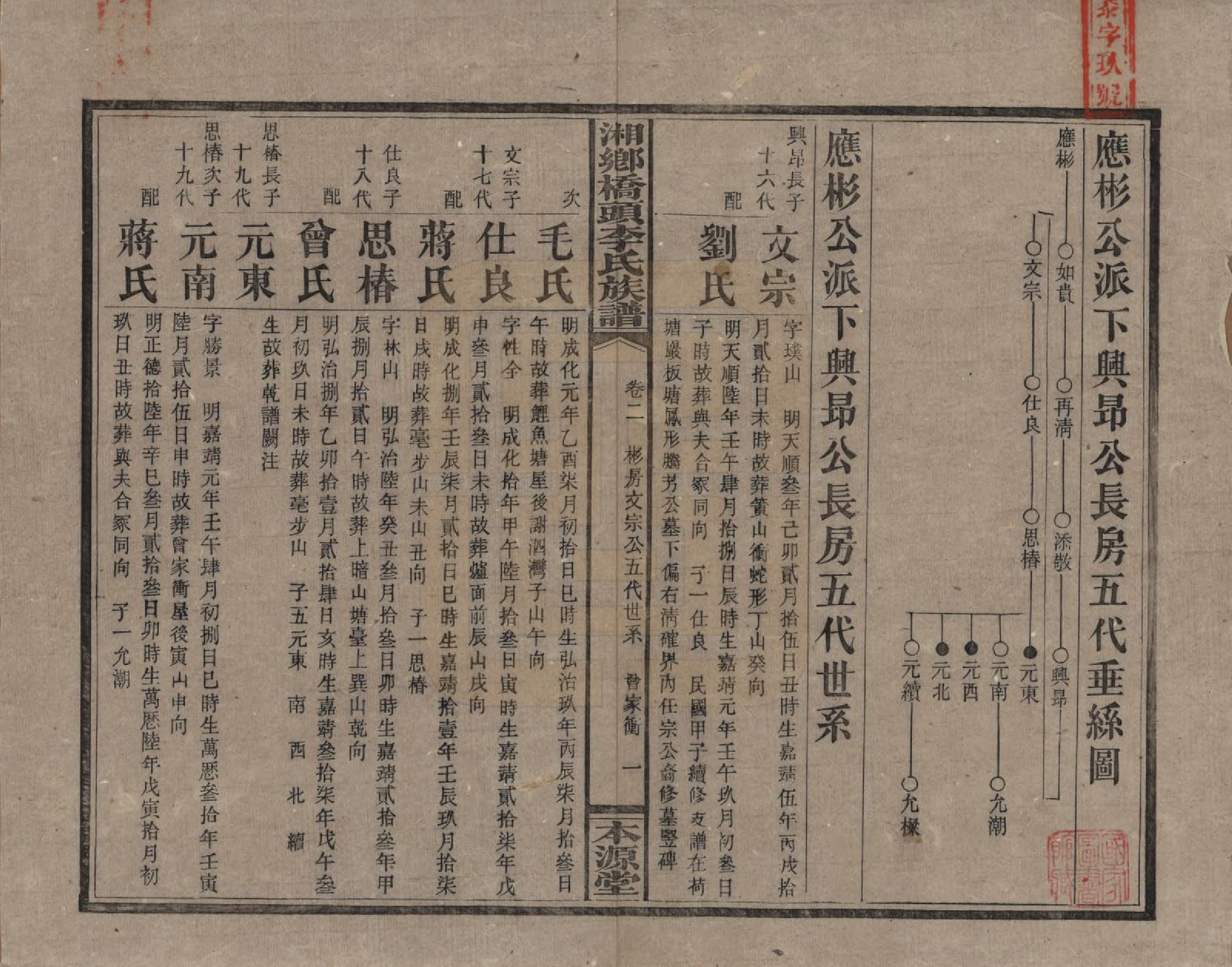 GTJP0783.李.湖南.湘乡桥头李氏族谱.民国17年（1928）_002.pdf_第1页