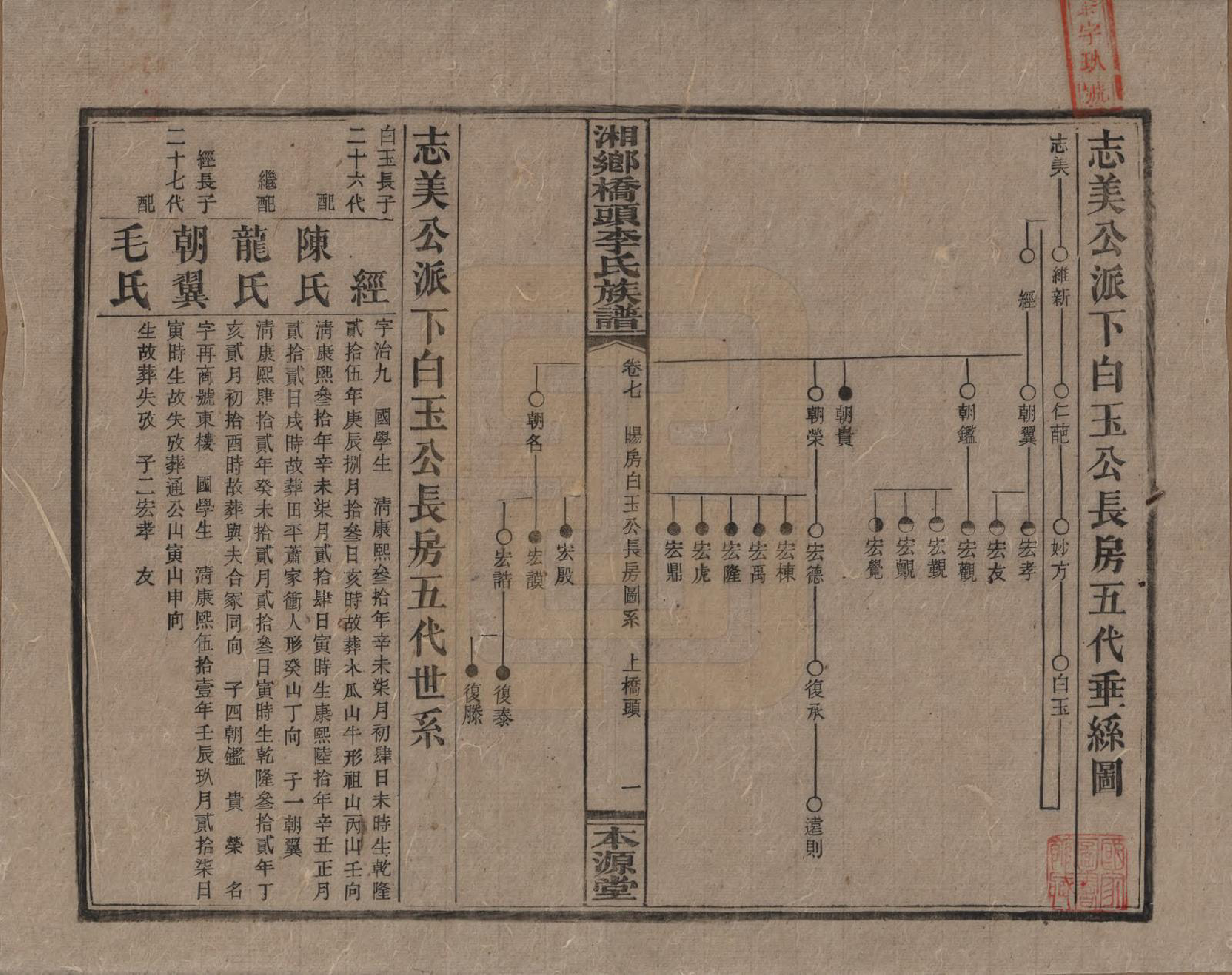 GTJP0783.李.湖南.湘乡桥头李氏族谱.民国17年（1928）_007.pdf_第1页