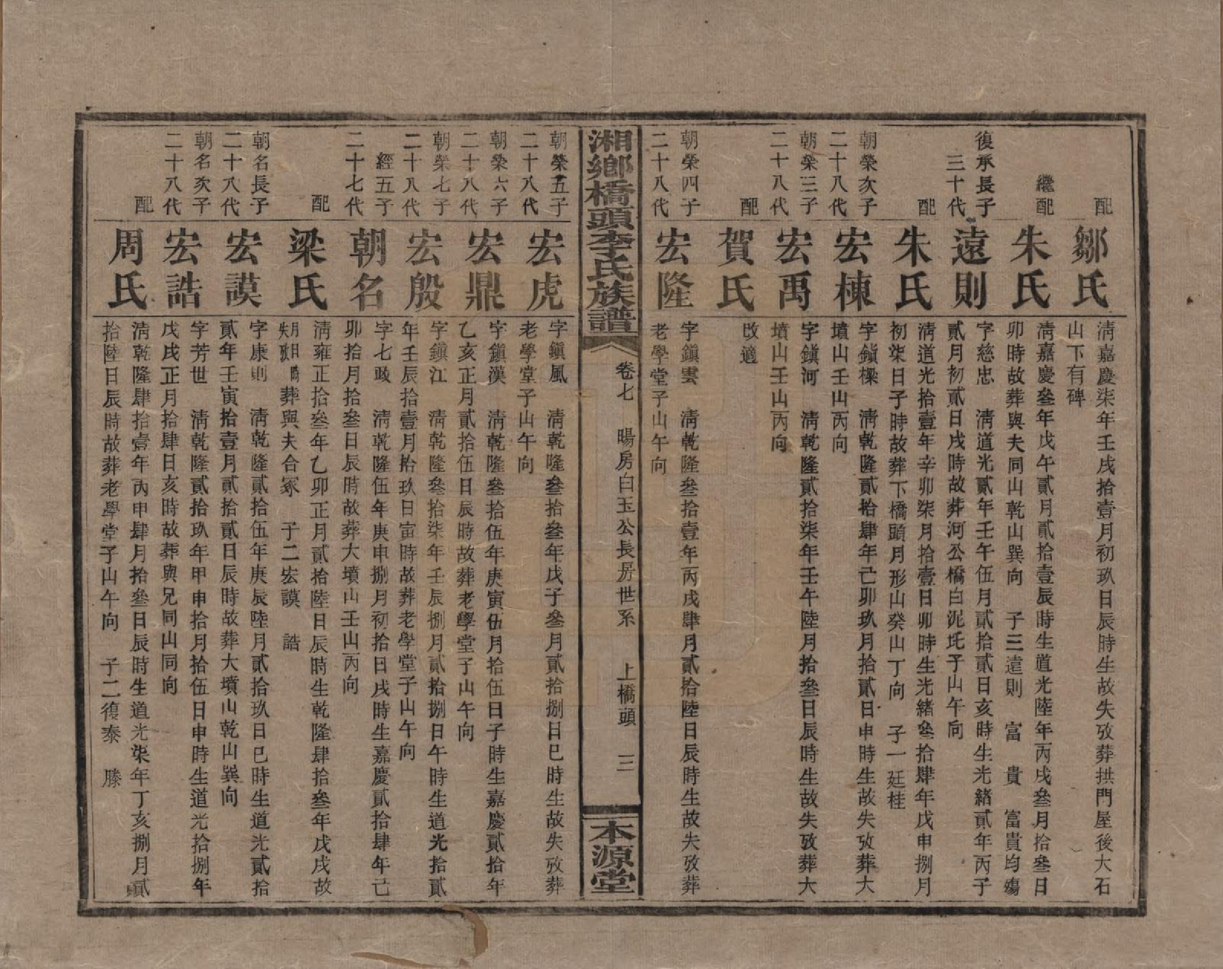 GTJP0783.李.湖南.湘乡桥头李氏族谱.民国17年（1928）_007.pdf_第3页