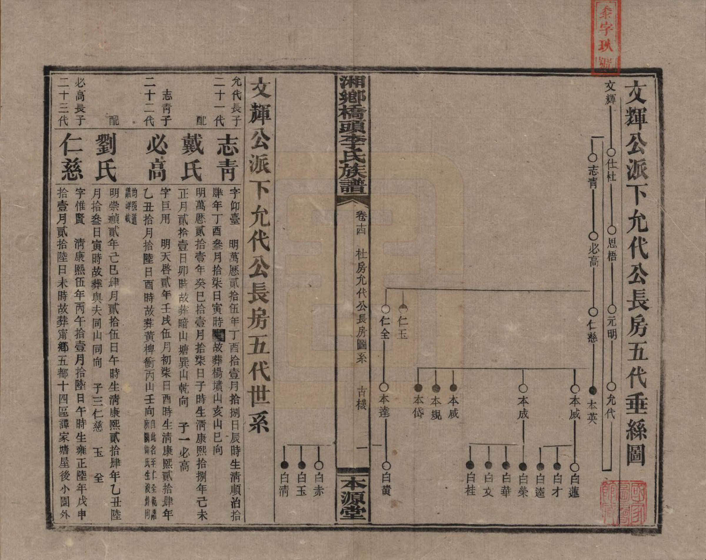 GTJP0783.李.湖南.湘乡桥头李氏族谱.民国17年（1928）_014.pdf_第1页