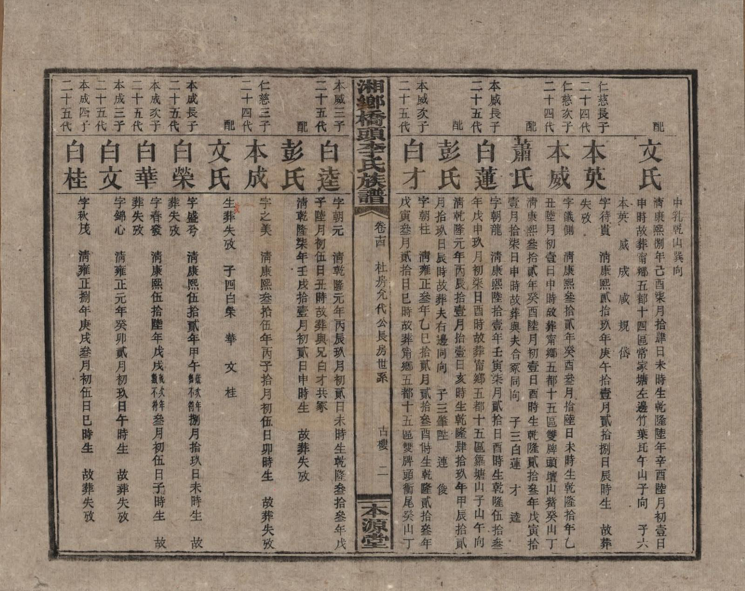 GTJP0783.李.湖南.湘乡桥头李氏族谱.民国17年（1928）_014.pdf_第2页