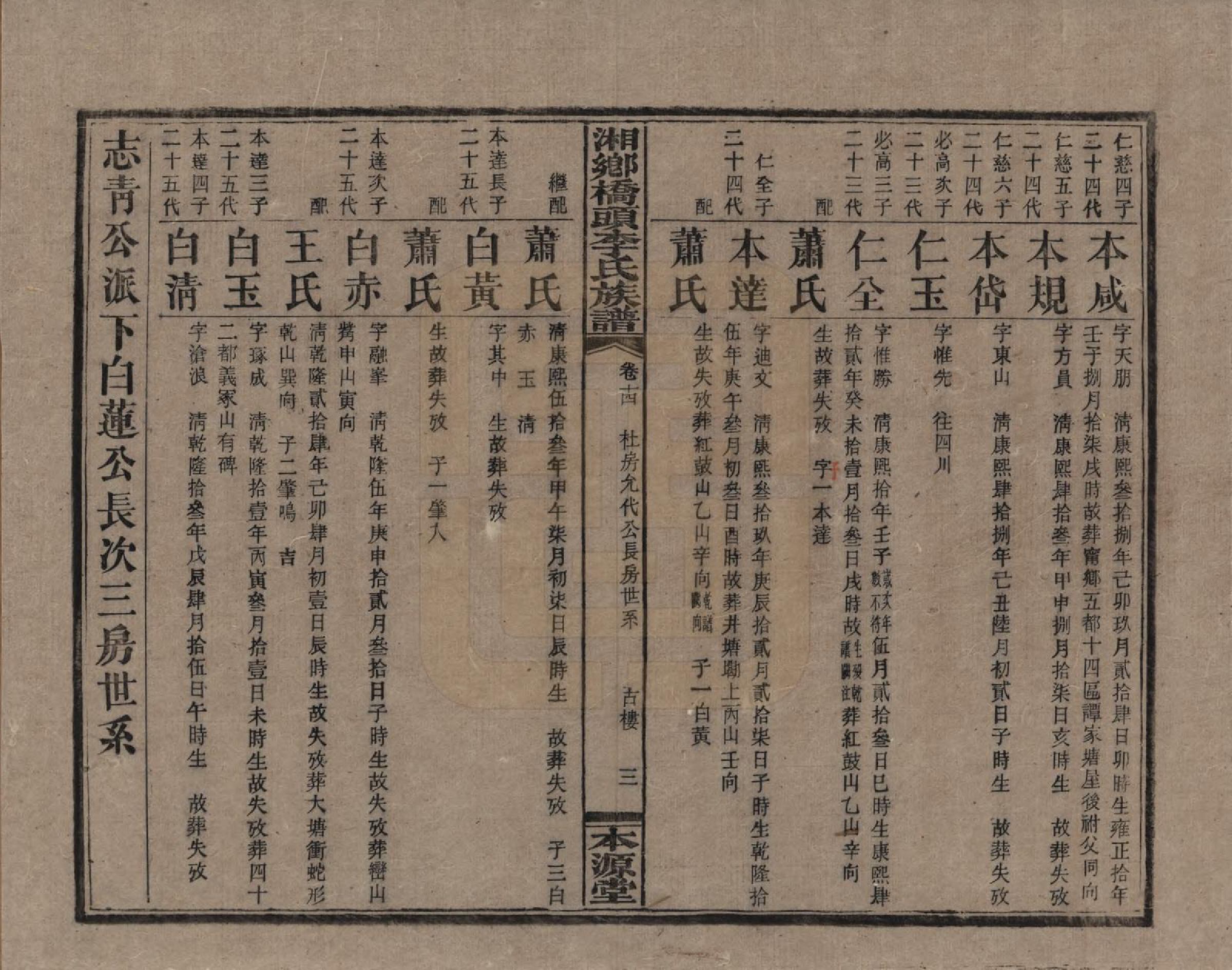 GTJP0783.李.湖南.湘乡桥头李氏族谱.民国17年（1928）_014.pdf_第3页