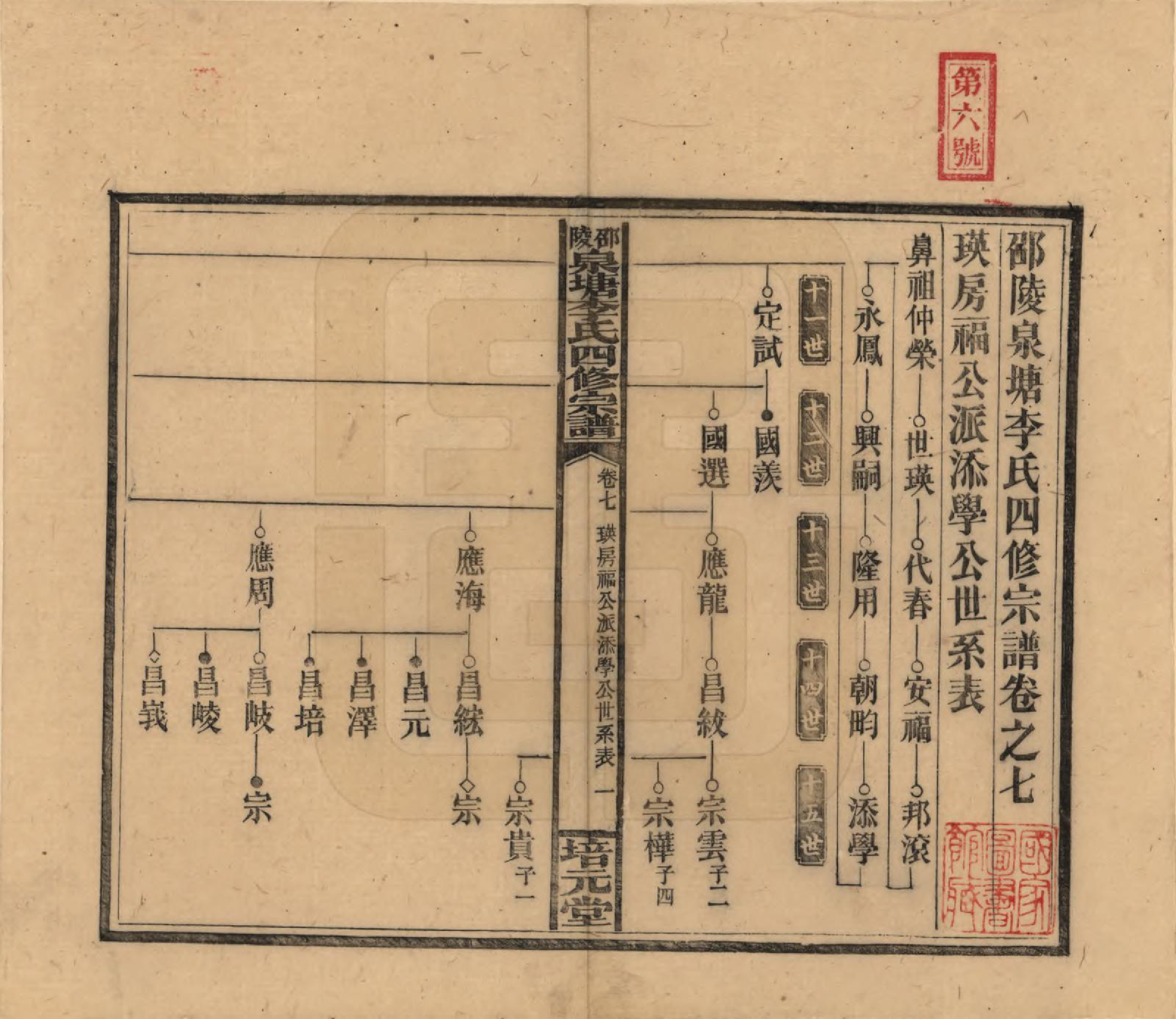 GTJP0792.李.湖南邵阳.邵陵泉塘李氏四修支谱.民国31年（1942）_007.pdf_第1页