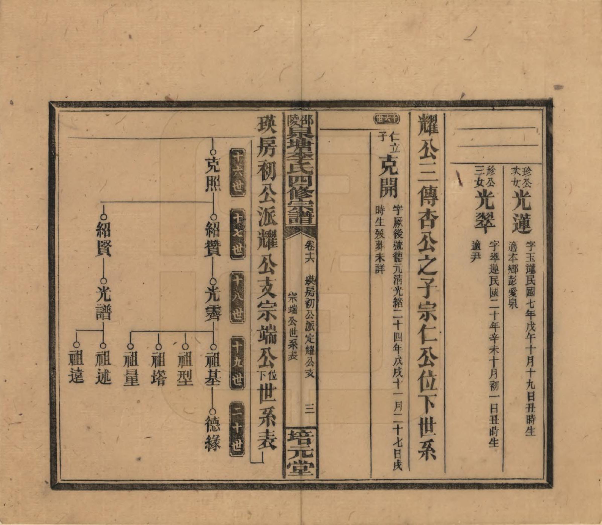 GTJP0792.李.湖南邵阳.邵陵泉塘李氏四修支谱.民国31年（1942）_016.pdf_第3页