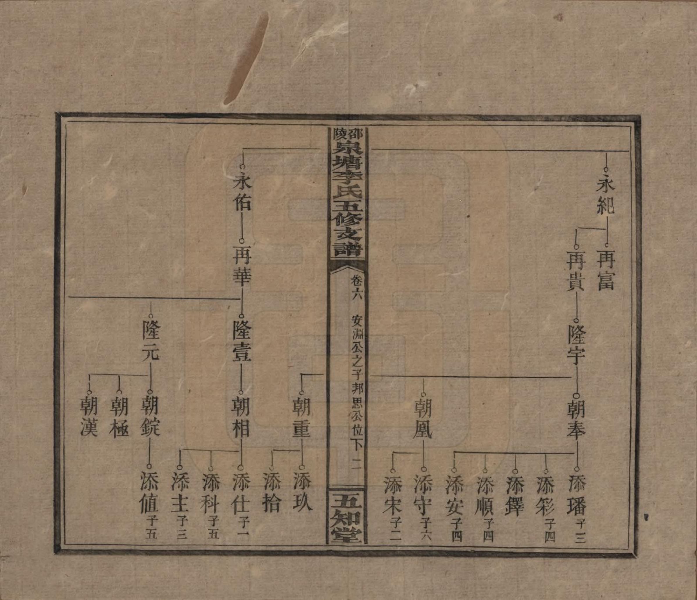 GTJP0793.李.湖南.邵陵泉塘李氏五修支谱.民国31年（1942）_006.pdf_第2页