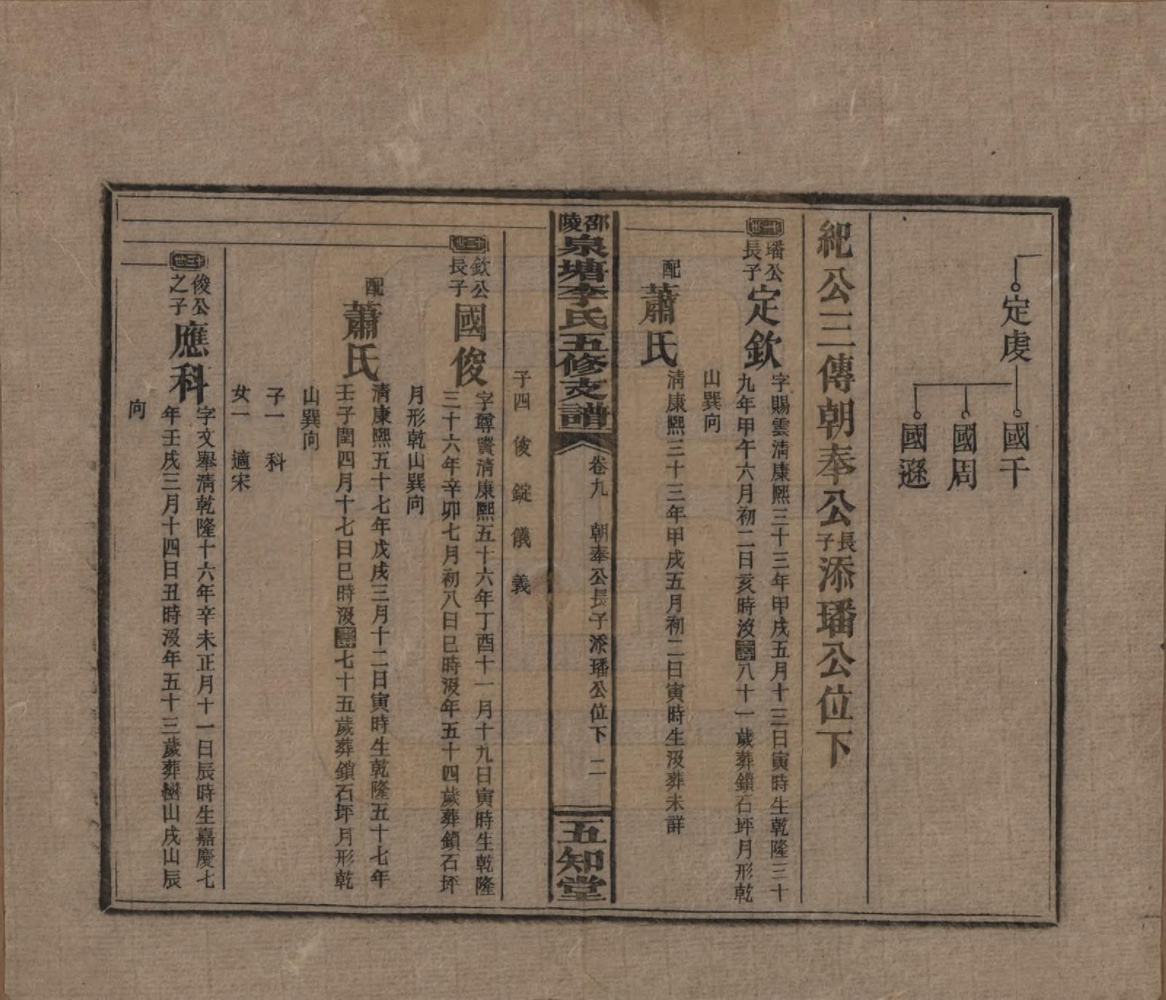 GTJP0793.李.湖南.邵陵泉塘李氏五修支谱.民国31年（1942）_009.pdf_第2页