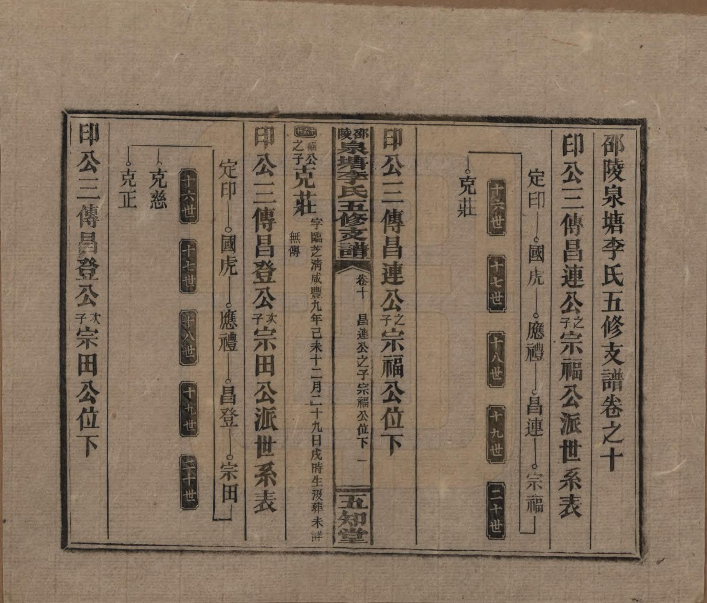 GTJP0793.李.湖南.邵陵泉塘李氏五修支谱.民国31年（1942）_010.pdf_第1页