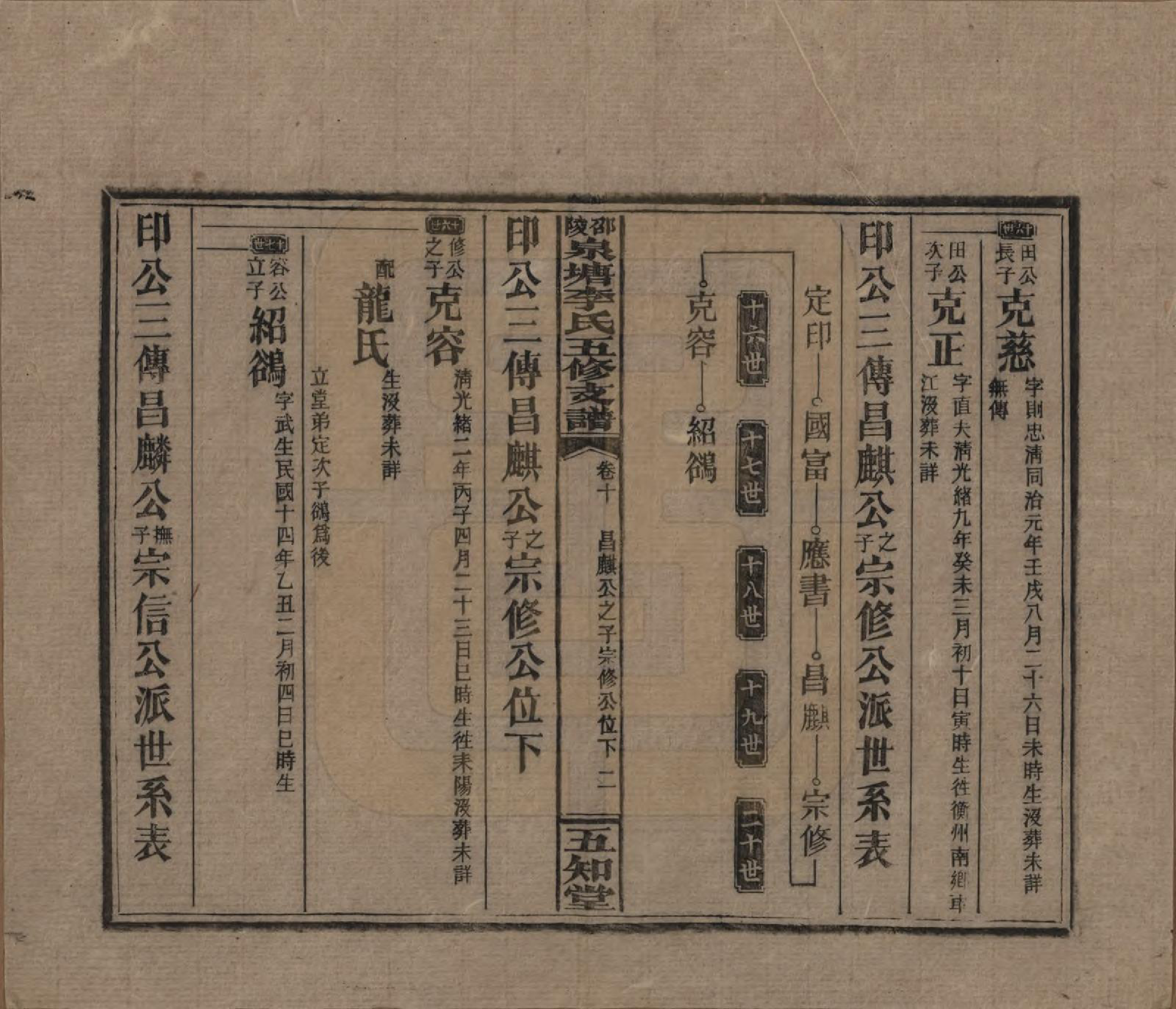 GTJP0793.李.湖南.邵陵泉塘李氏五修支谱.民国31年（1942）_010.pdf_第2页