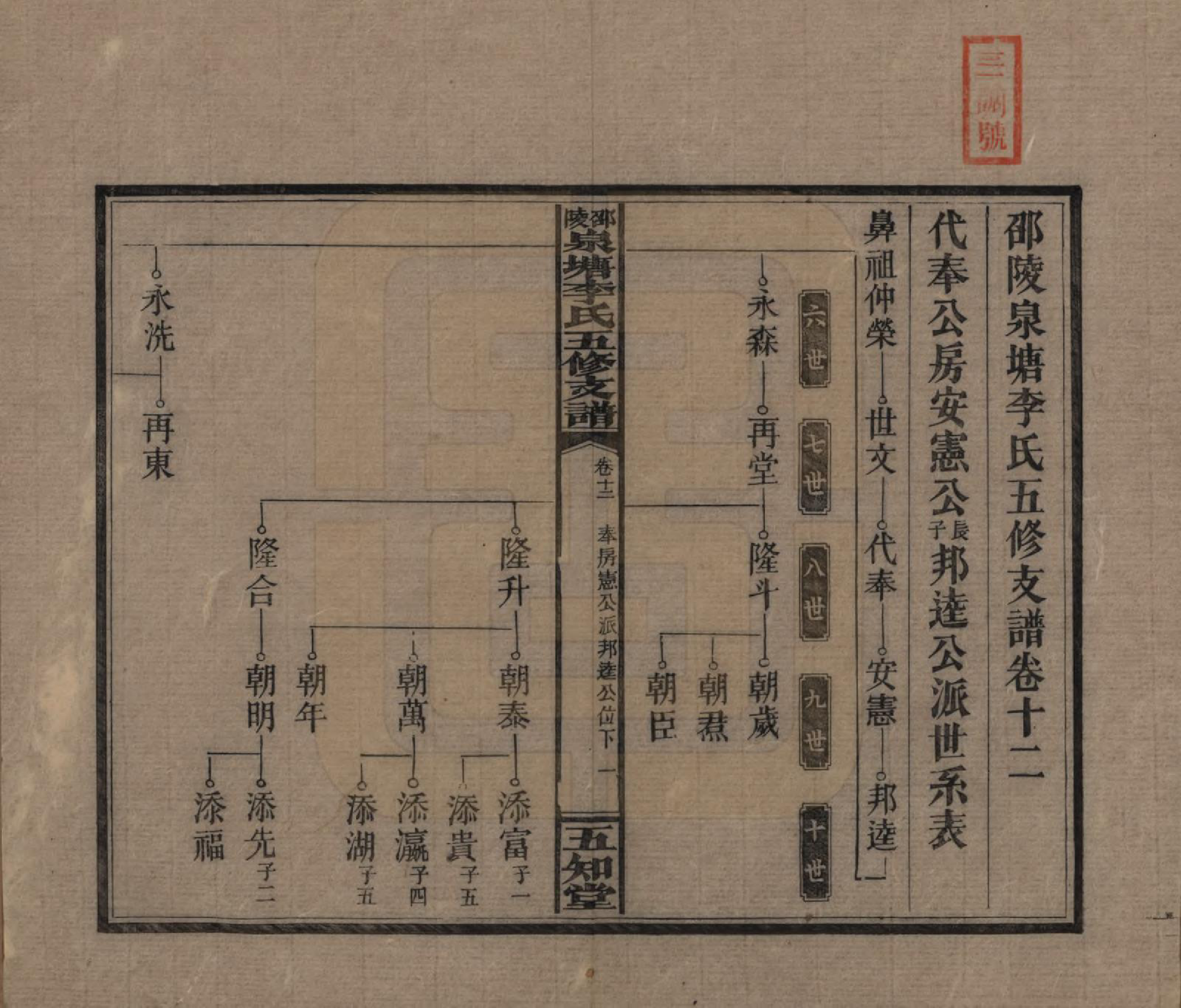GTJP0793.李.湖南.邵陵泉塘李氏五修支谱.民国31年（1942）_012.pdf_第1页