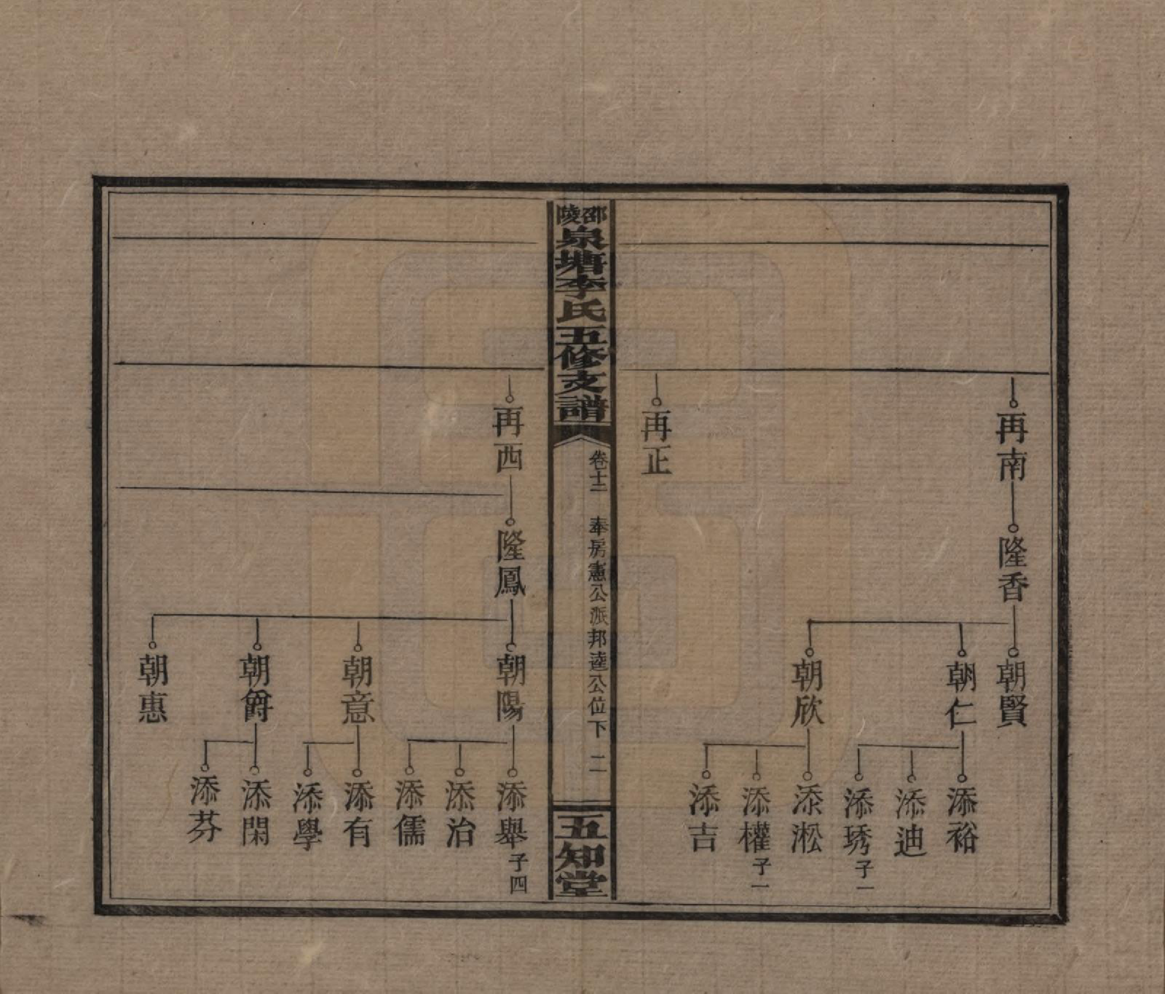 GTJP0793.李.湖南.邵陵泉塘李氏五修支谱.民国31年（1942）_012.pdf_第2页