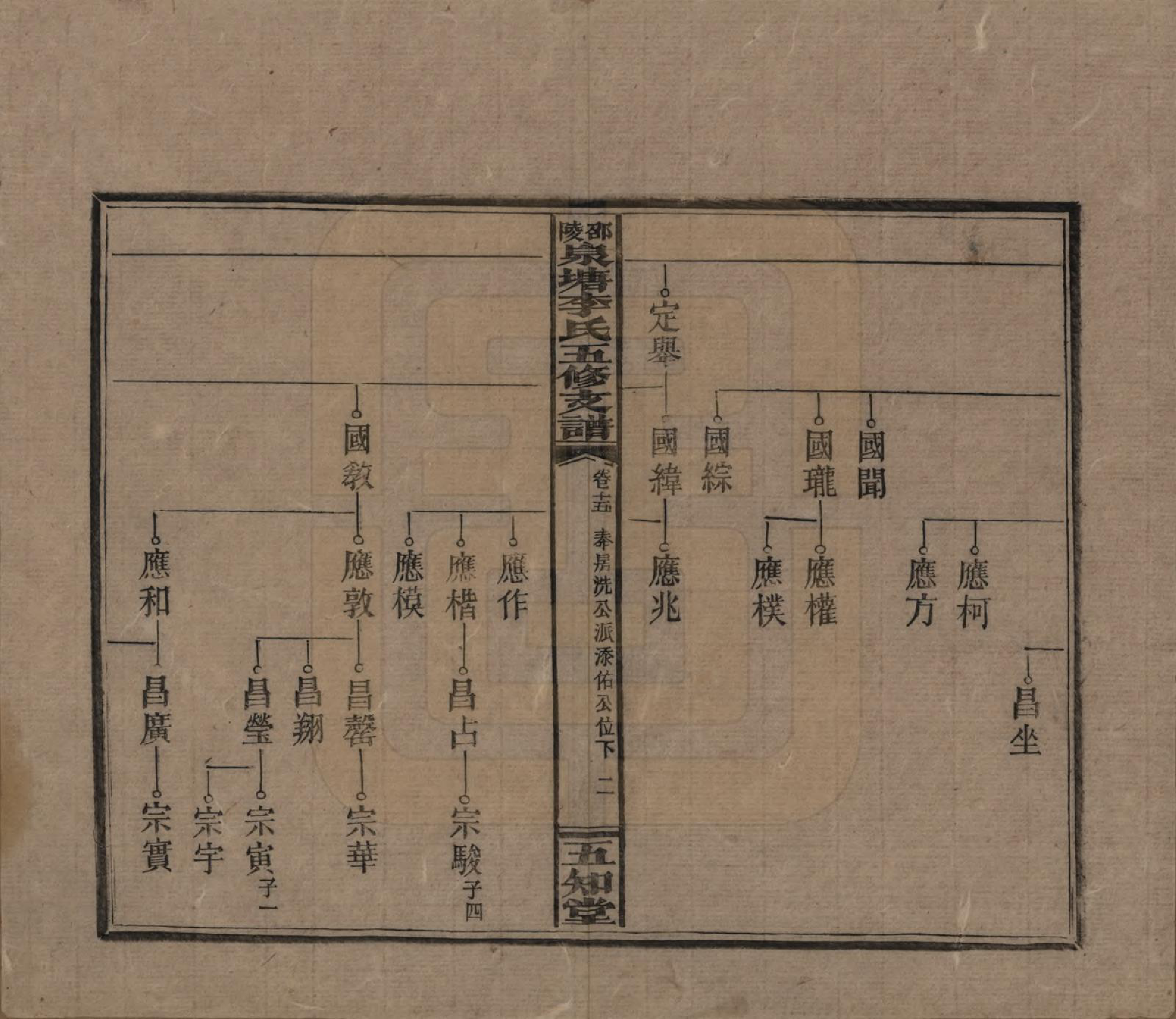 GTJP0793.李.湖南.邵陵泉塘李氏五修支谱.民国31年（1942）_015.pdf_第2页