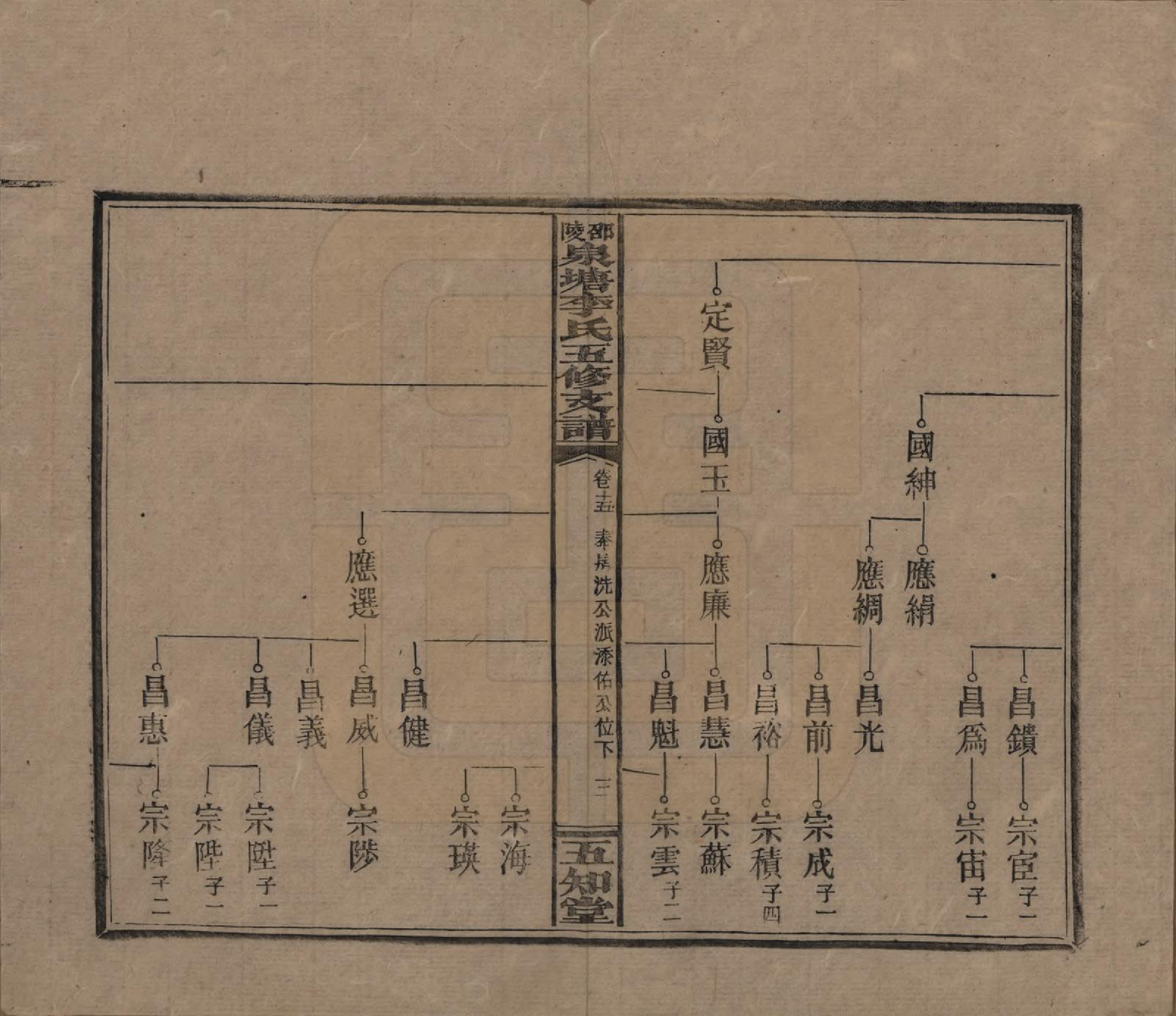 GTJP0793.李.湖南.邵陵泉塘李氏五修支谱.民国31年（1942）_015.pdf_第3页